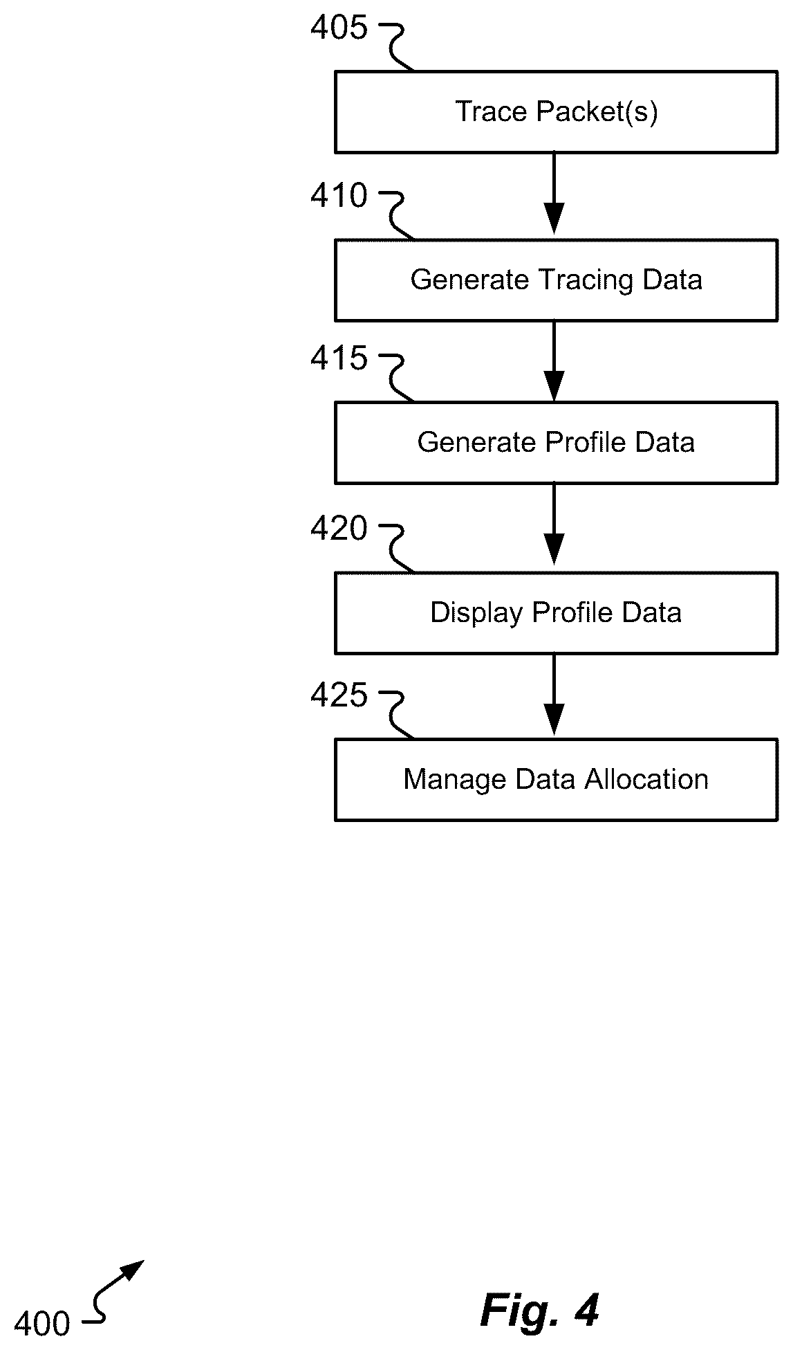 Patent US12348398 Figure 4 – Hardware based collective operations profiling