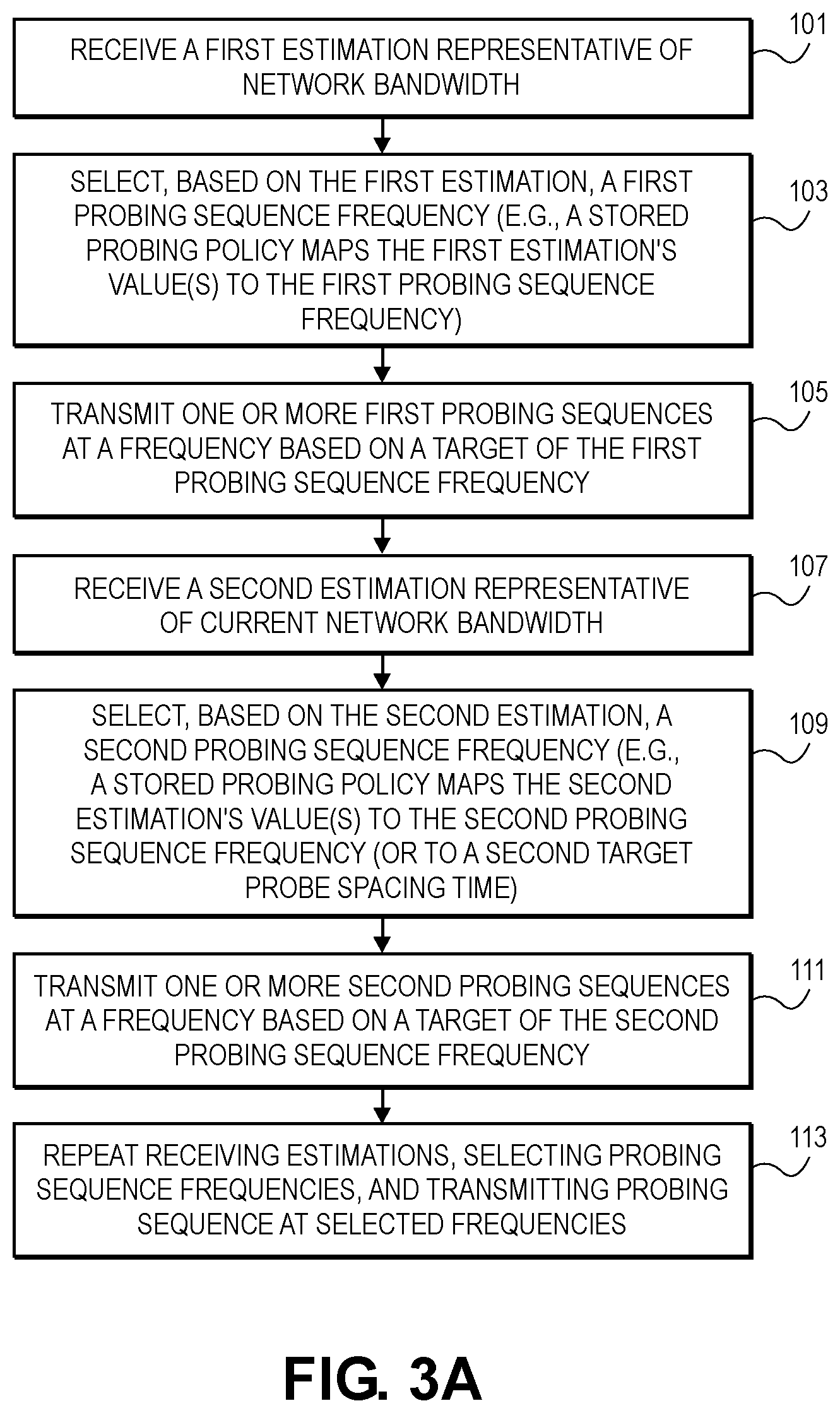 Patent US12348399 Figure 2 – High frequency probing for network bandwidth estimation using video data in real-time video conference