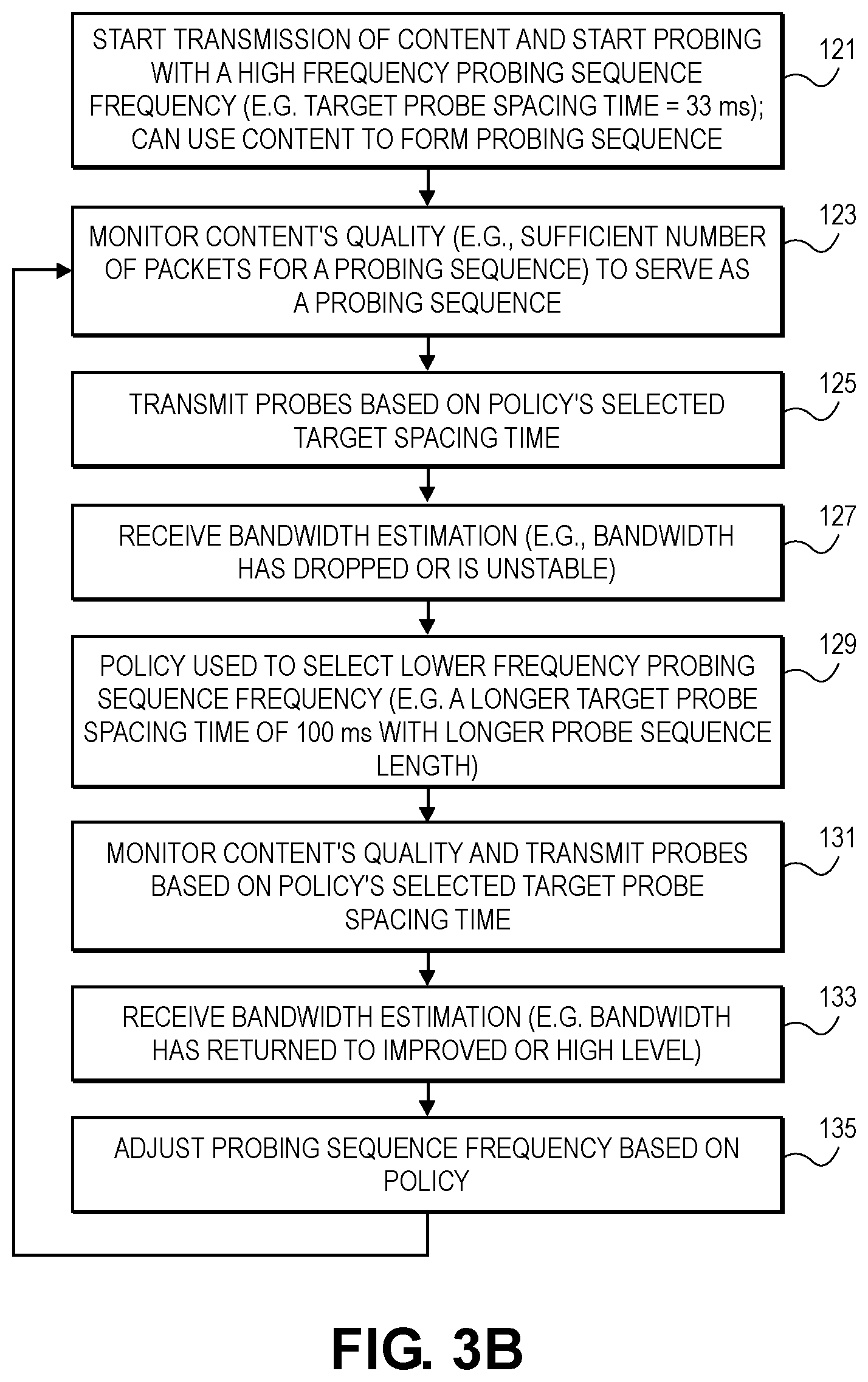 Patent US12348399 Figure 3 – High frequency probing for network bandwidth estimation using video data in real-time video conference