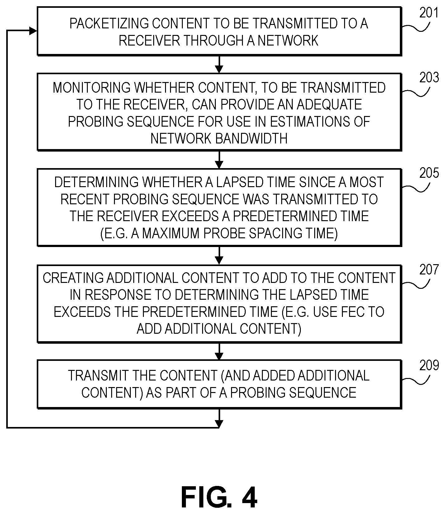 Patent US12348399 Figure 4 – High frequency probing for network bandwidth estimation using video data in real-time video conference