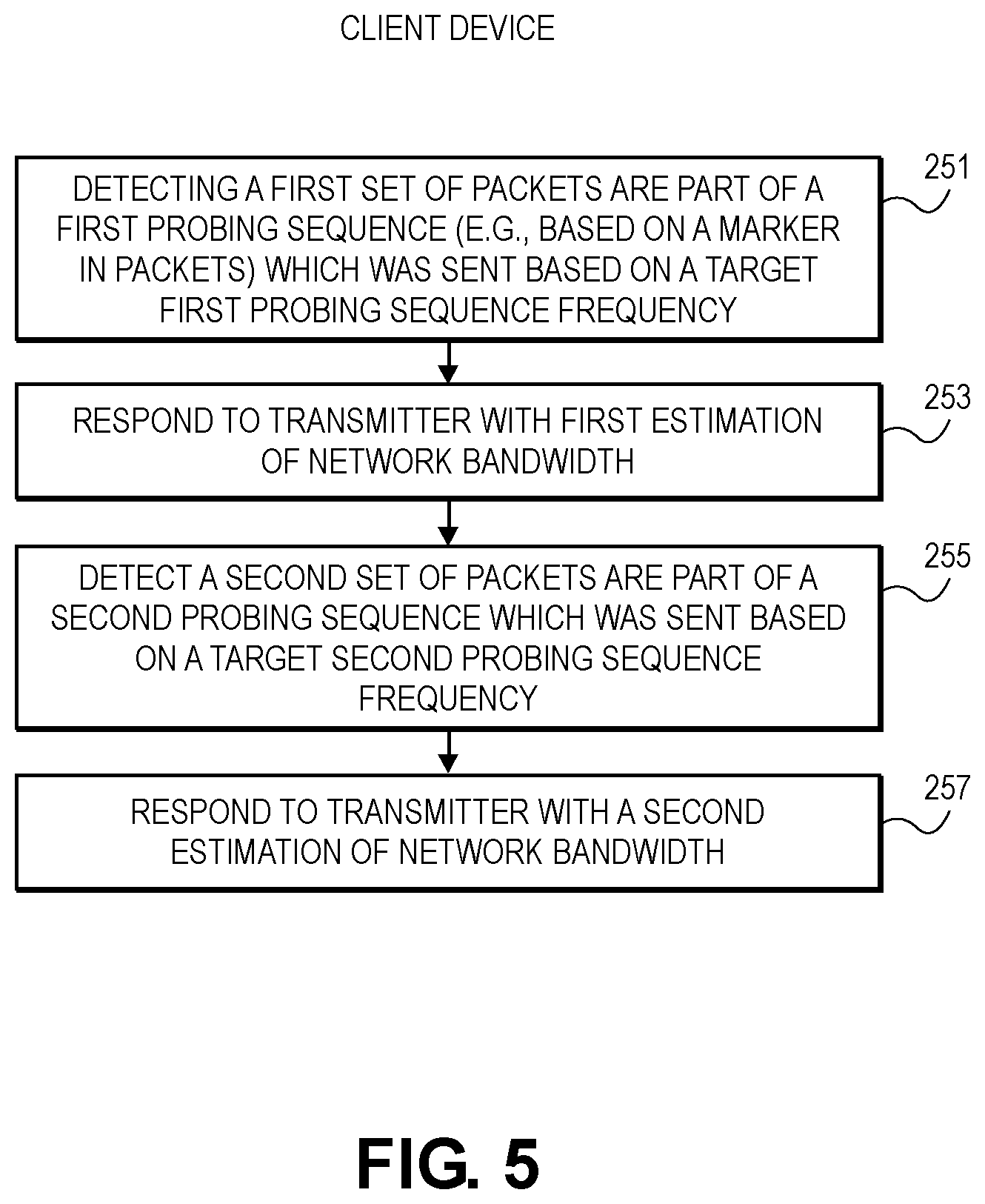 Patent US12348399 Figure 5 – High frequency probing for network bandwidth estimation using video data in real-time video conference