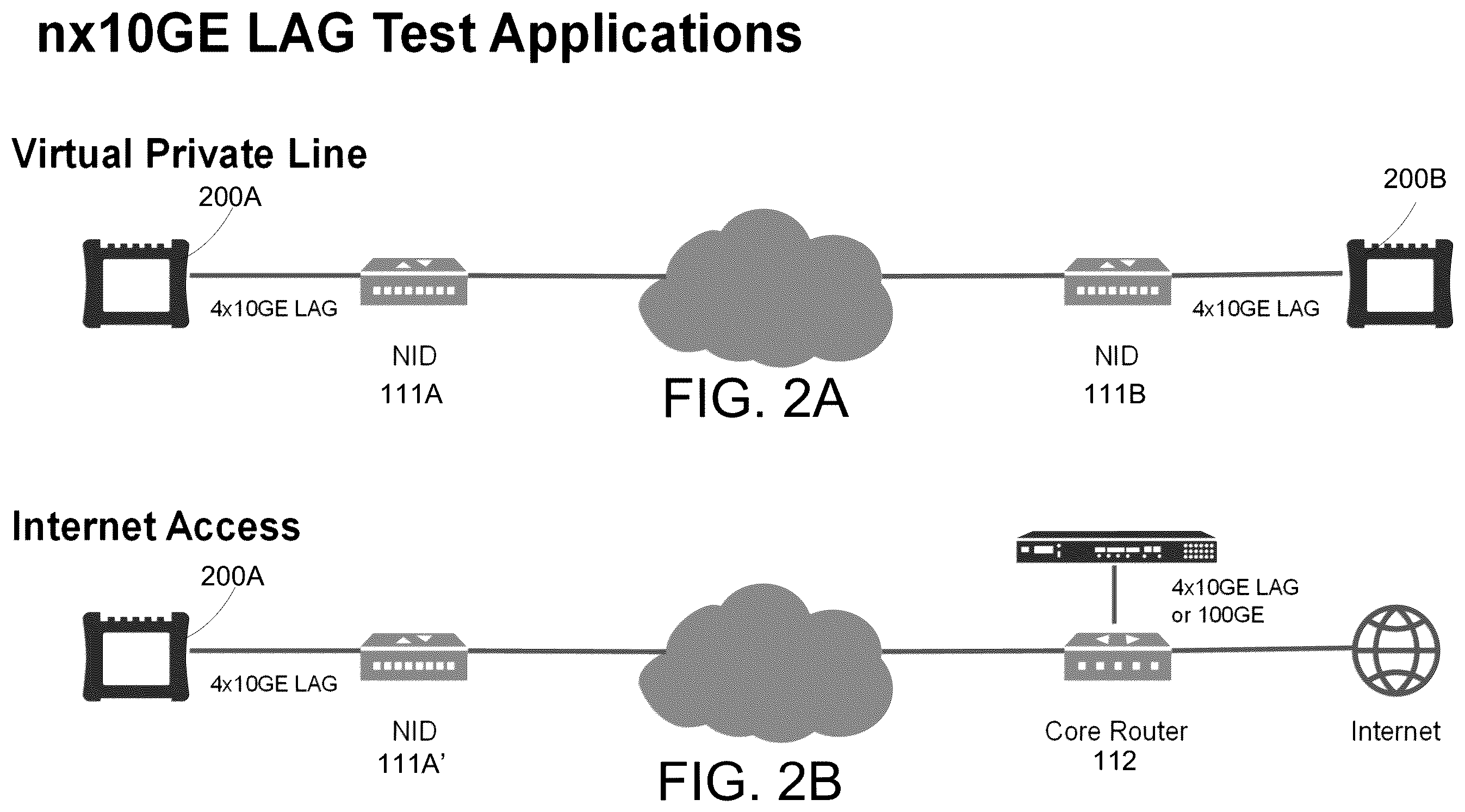 Patent US12348400 Figure 2 – Systems and methods for link aggregation group testing