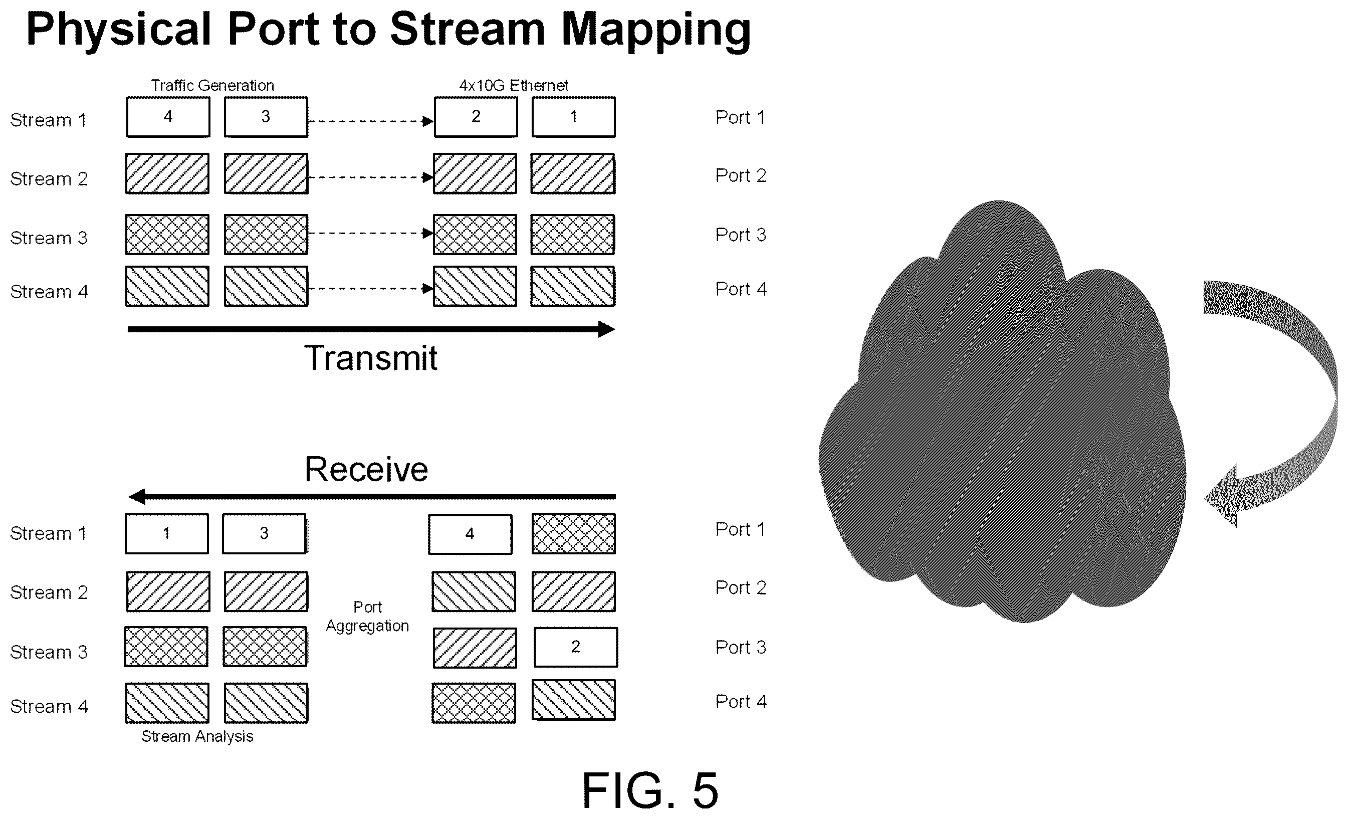 Patent US12348400 Figure 5 – Systems and methods for link aggregation group testing