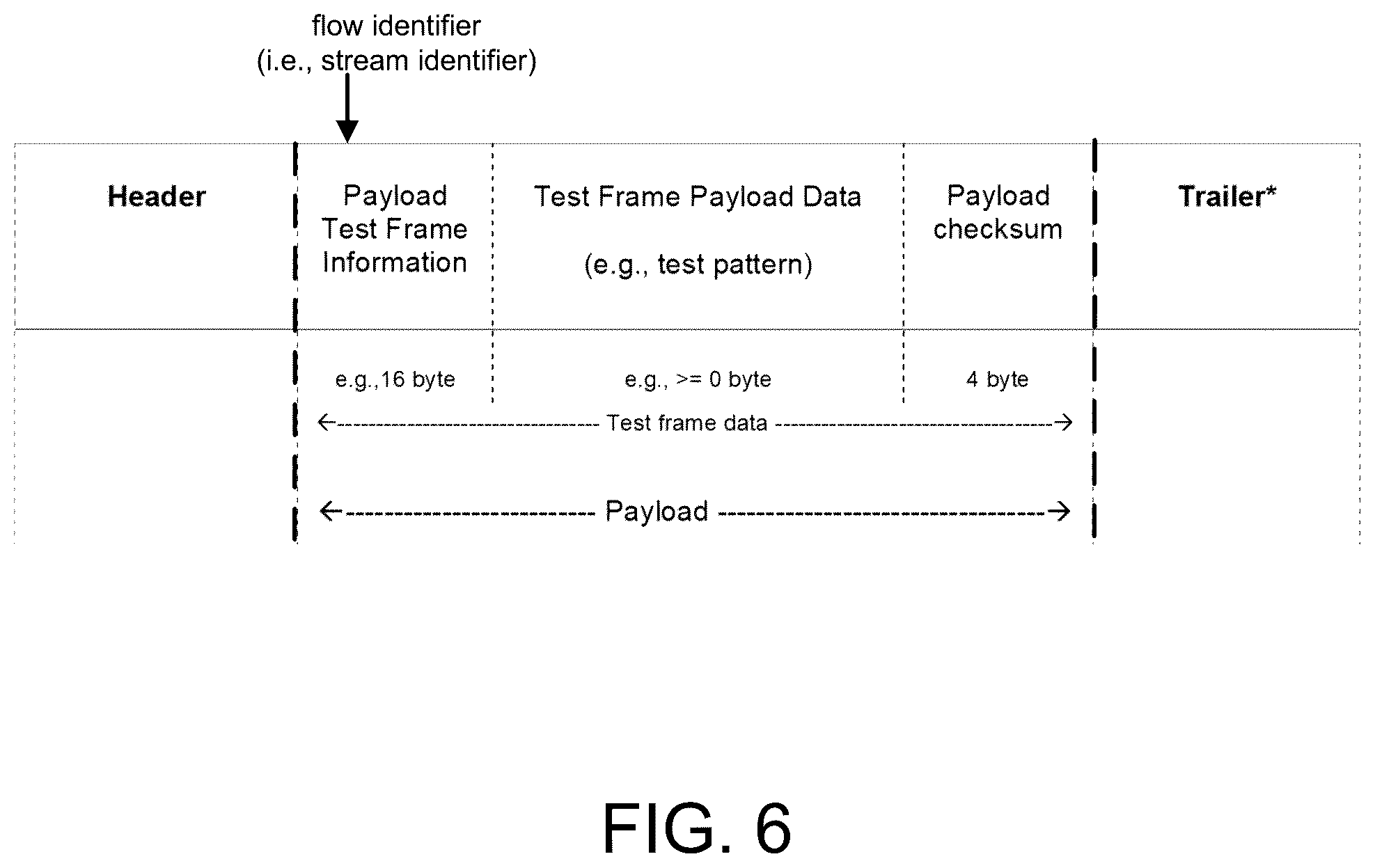 Patent US12348400 Figure 6 – Systems and methods for link aggregation group testing
