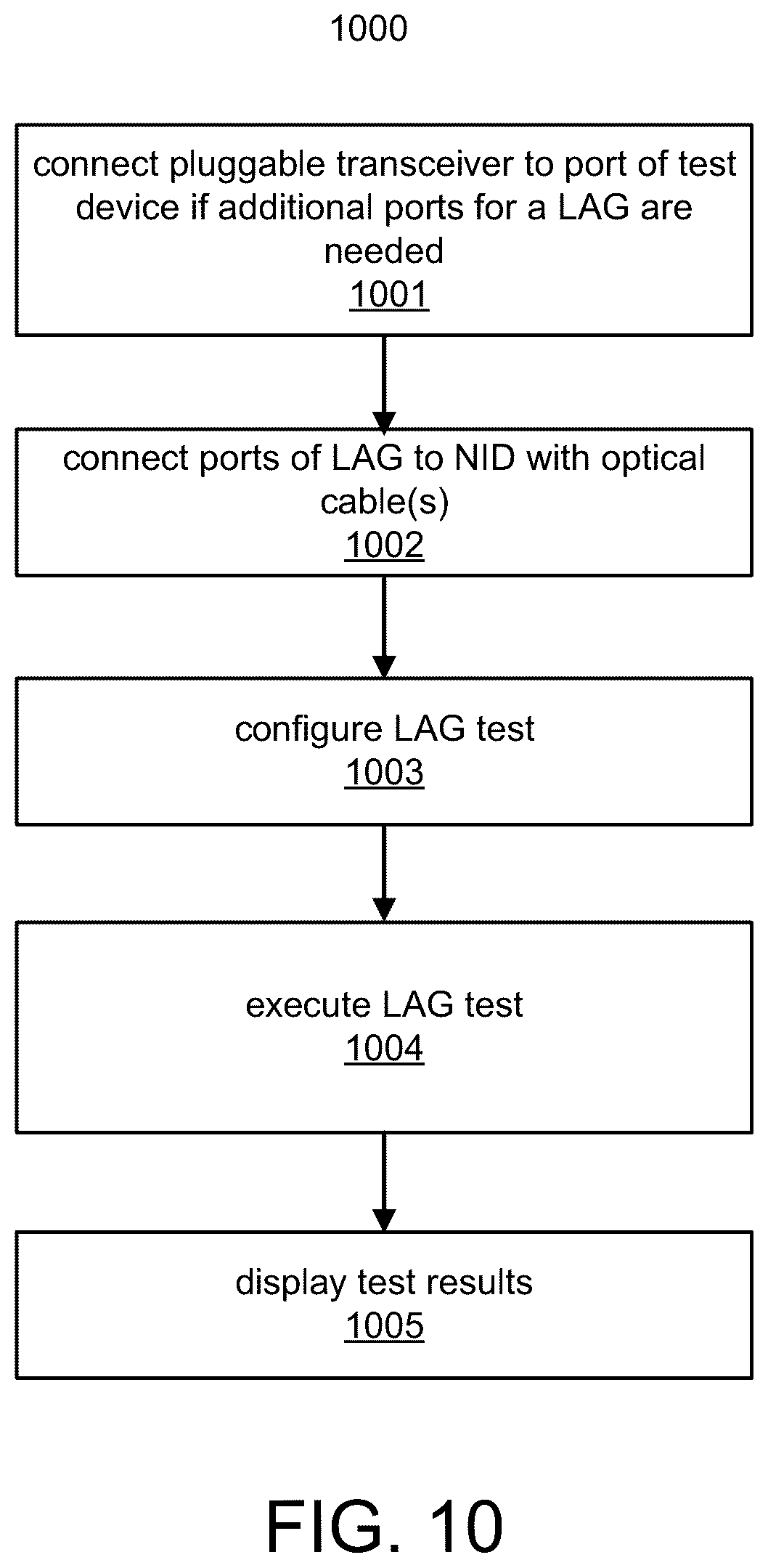 Patent US12348400 Figure 20 – Systems and methods for link aggregation group testing