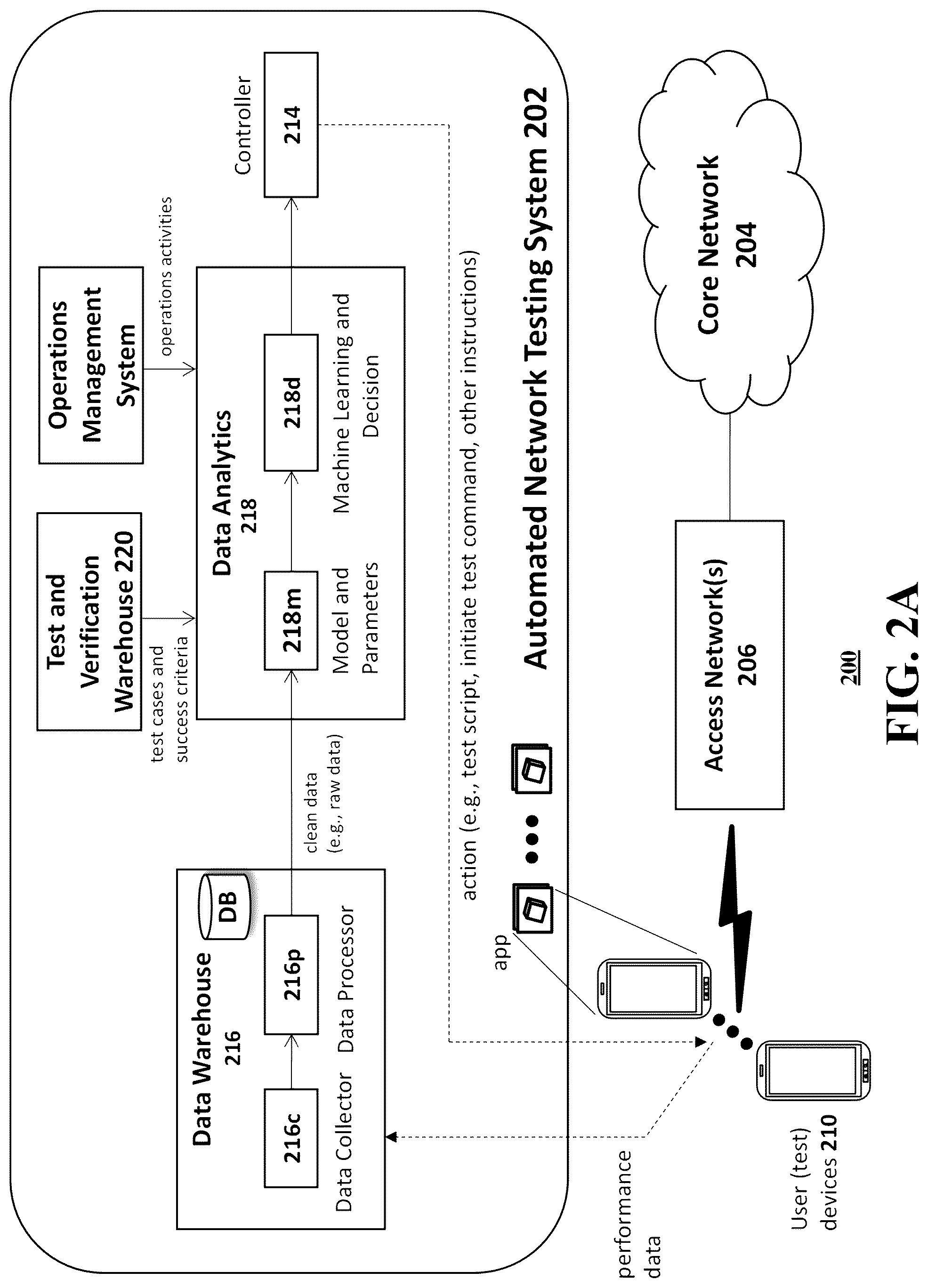 Patent US12348401 Figure 2 – Next generation wireline wireless automation for testing and validation of network functions and services