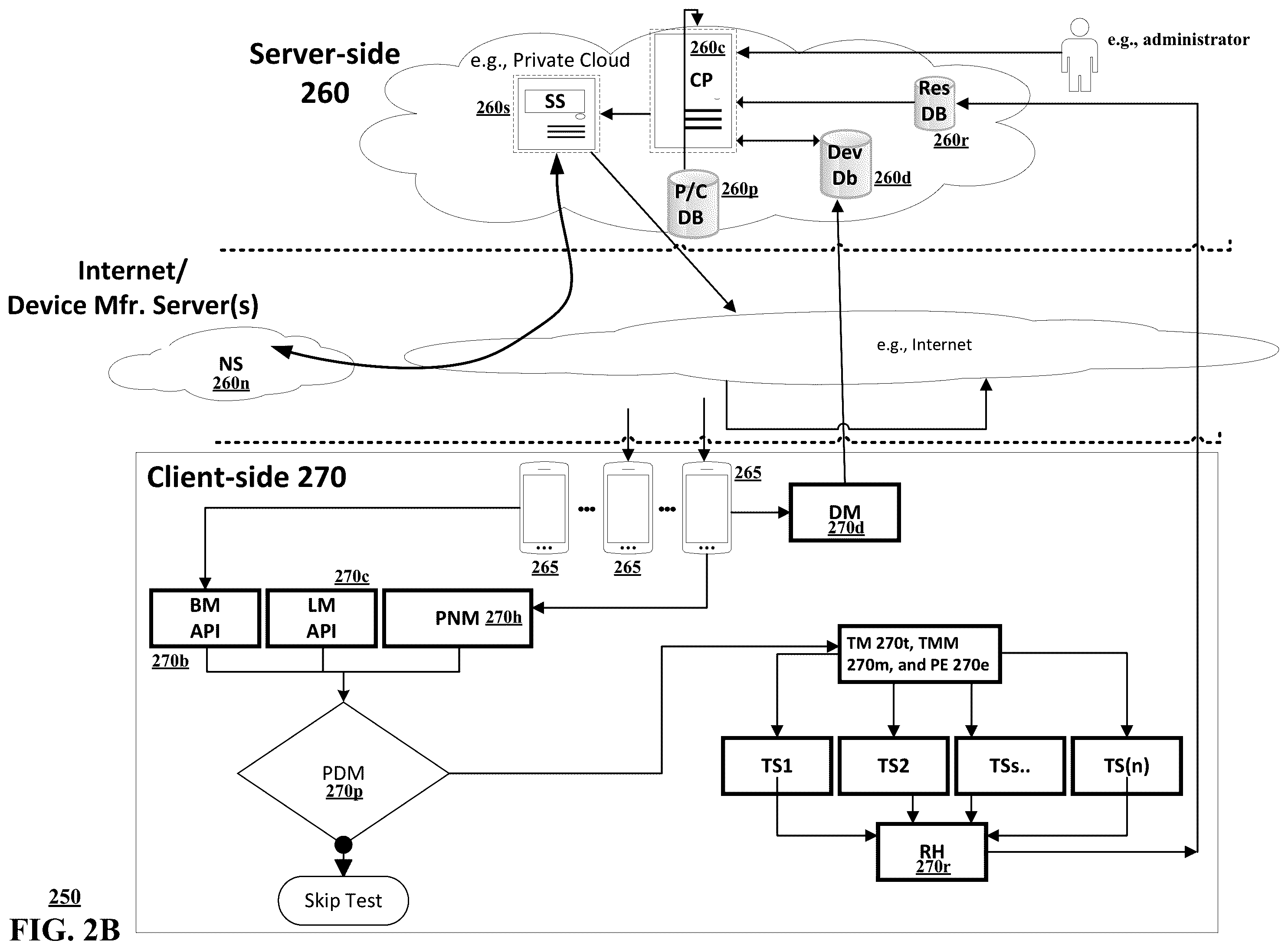 Patent US12348401 Figure 3 – Next generation wireline wireless automation for testing and validation of network functions and services