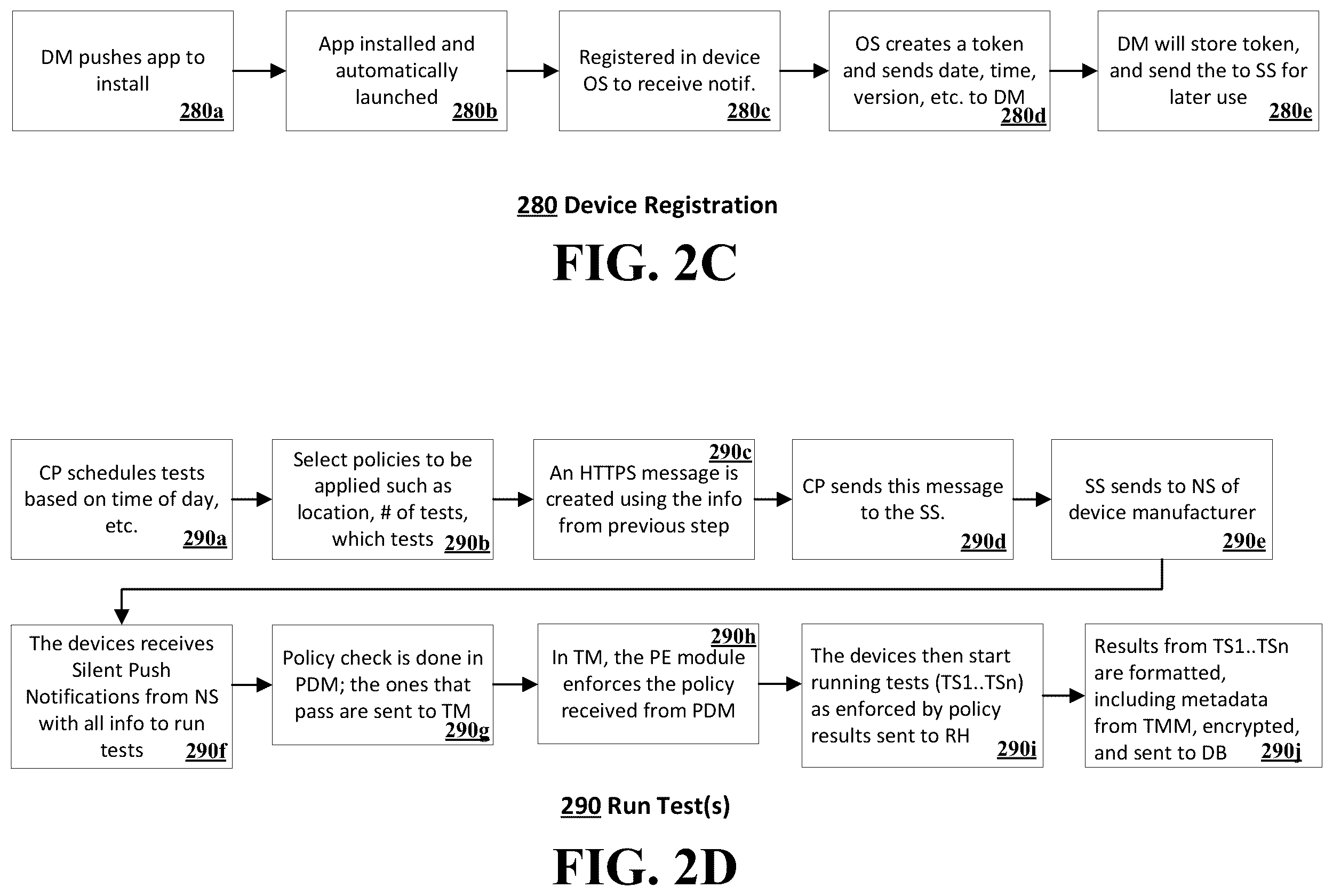 Patent US12348401 Figure 4 – Next generation wireline wireless automation for testing and validation of network functions and services