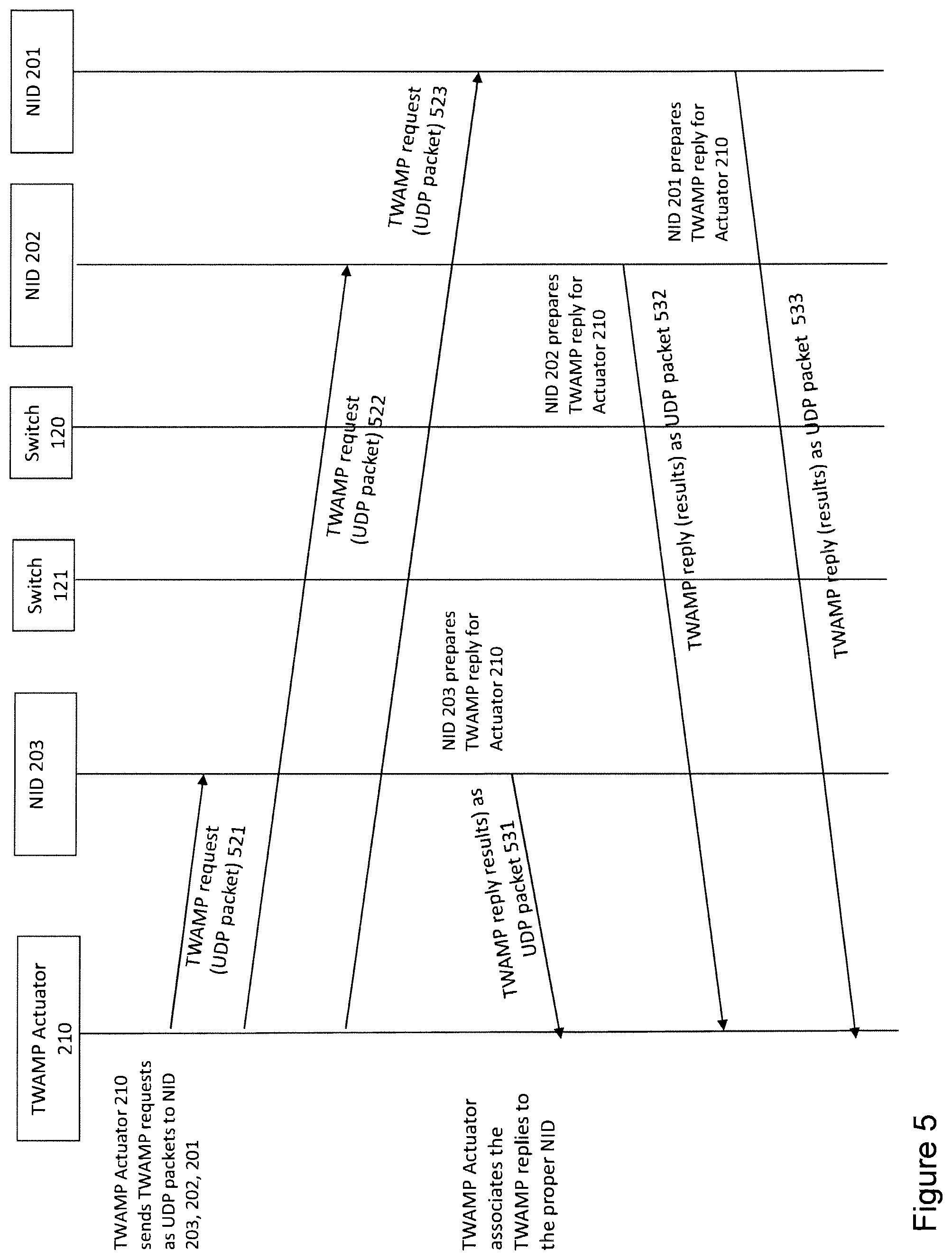 Patent US12348402 Figure 6 – Layer-3 performance monitoring sectionalization