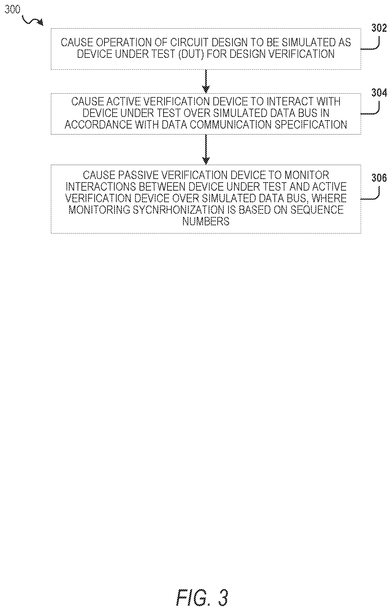 Patent US12348403 Figure 3 – Verification of data communication specification using sequence number-based monitor synchronization
