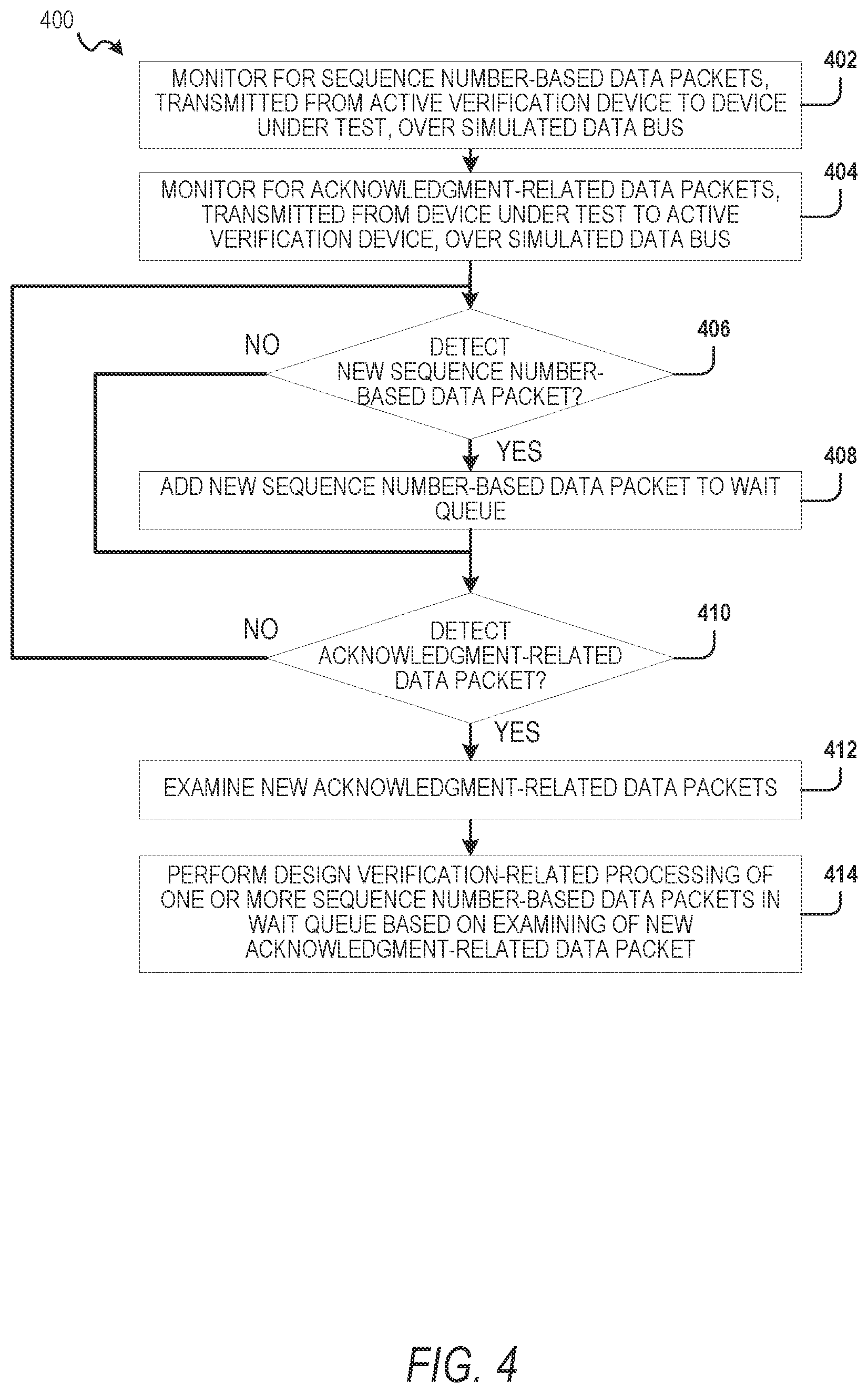 Patent US12348403 Figure 4 – Verification of data communication specification using sequence number-based monitor synchronization