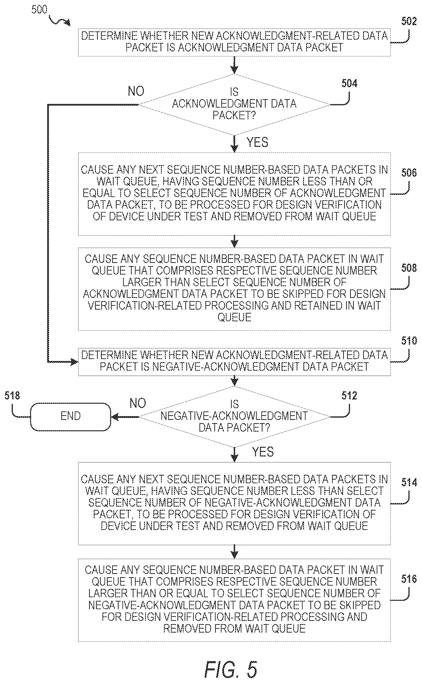 Patent US12348403 Figure 5 – Verification of data communication specification using sequence number-based monitor synchronization