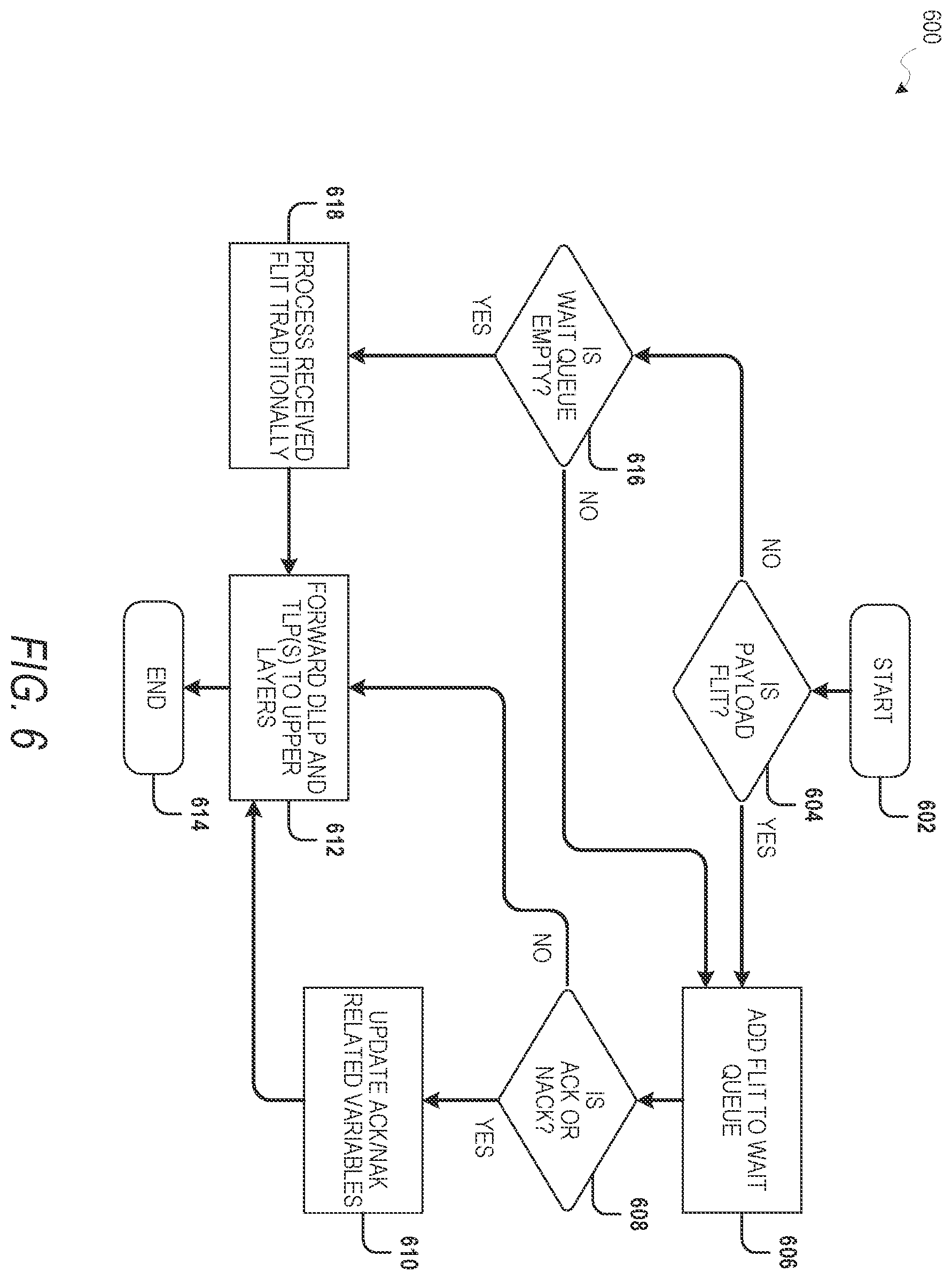 Patent US12348403 Figure 6 – Verification of data communication specification using sequence number-based monitor synchronization