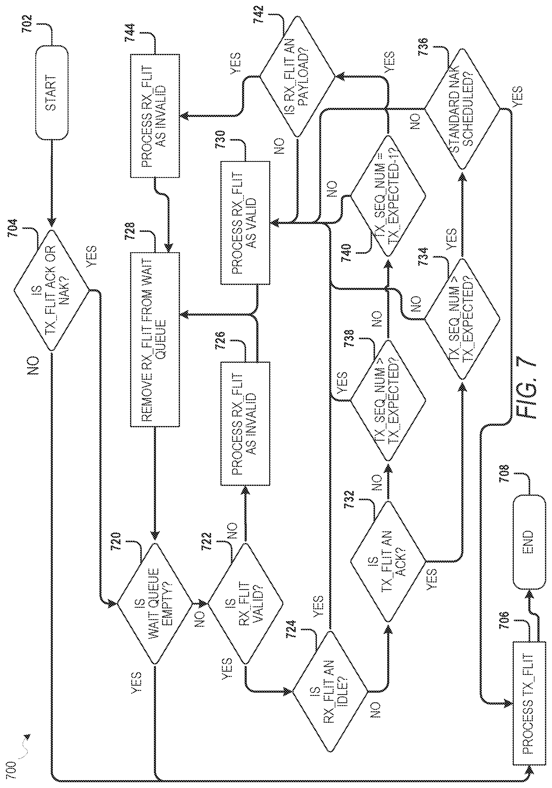 Patent US12348403 Figure 7 – Verification of data communication specification using sequence number-based monitor synchronization