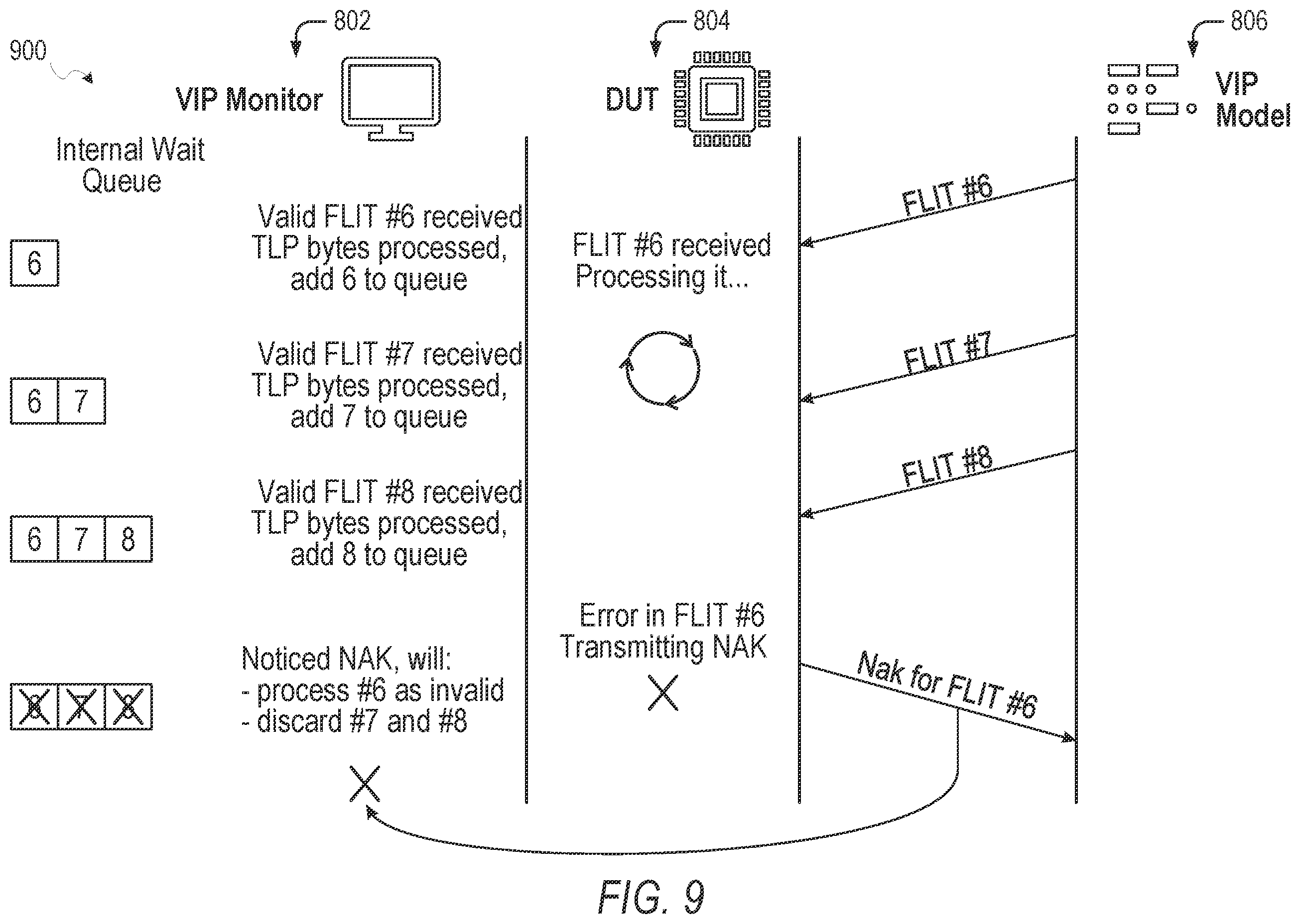 Patent US12348403 Figure 9 – Verification of data communication specification using sequence number-based monitor synchronization