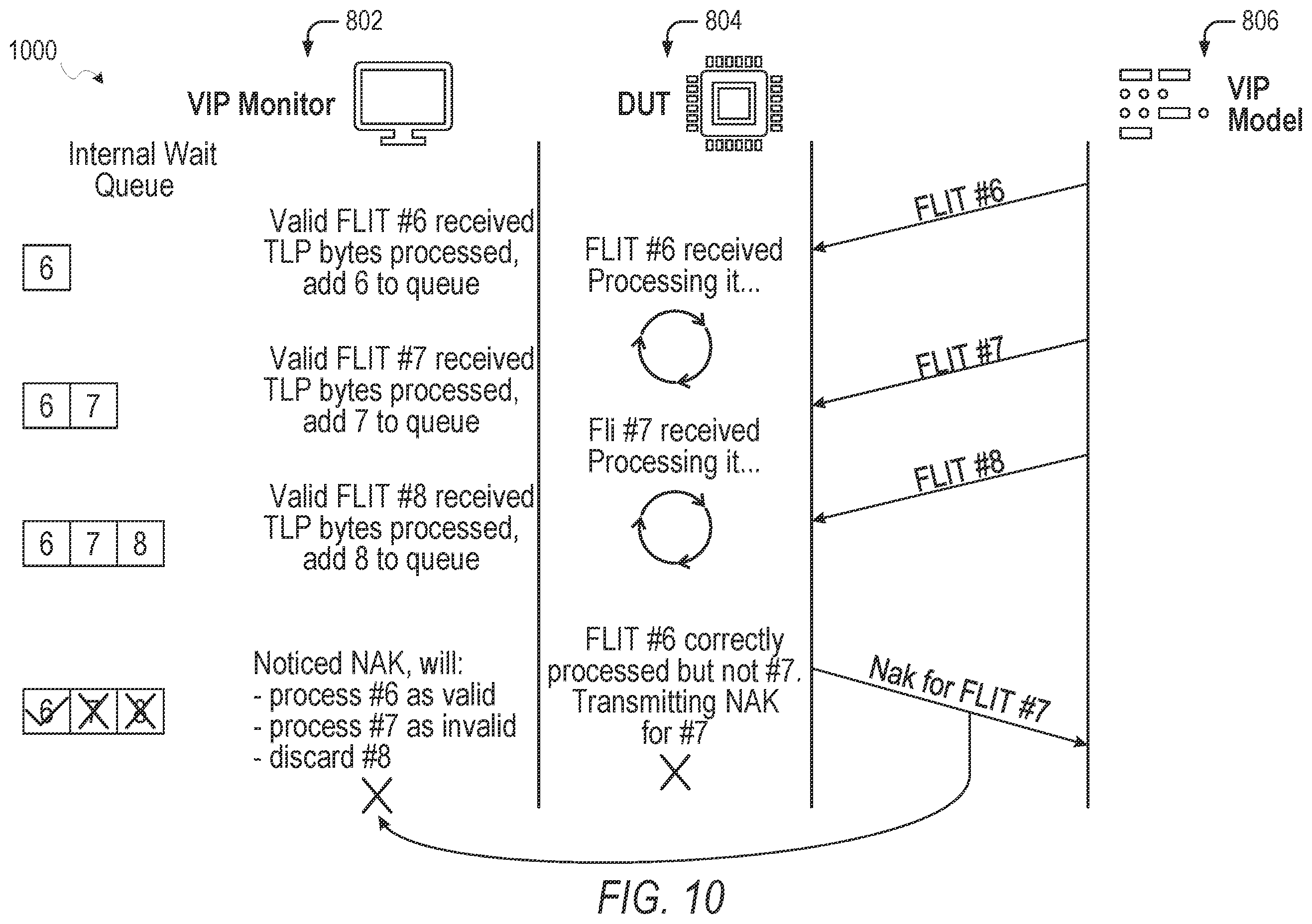 Patent US12348403 Figure 10 – Verification of data communication specification using sequence number-based monitor synchronization