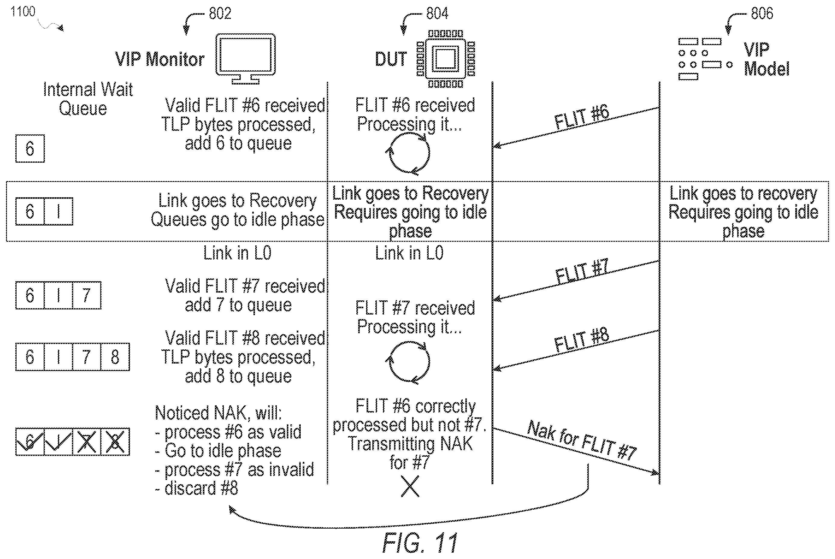 Patent US12348403 Figure 11 – Verification of data communication specification using sequence number-based monitor synchronization