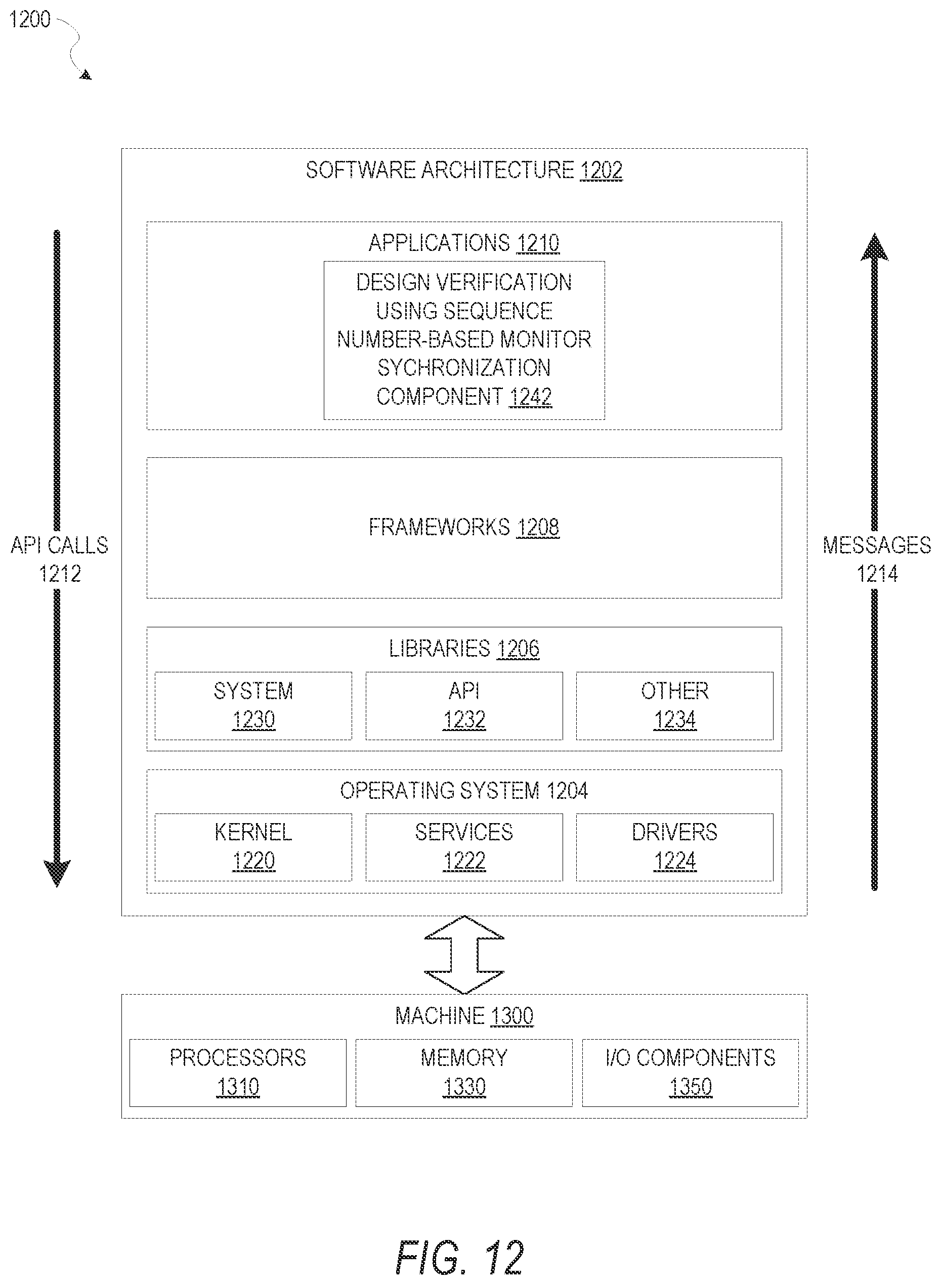 Patent US12348403 Figure 12 – Verification of data communication specification using sequence number-based monitor synchronization