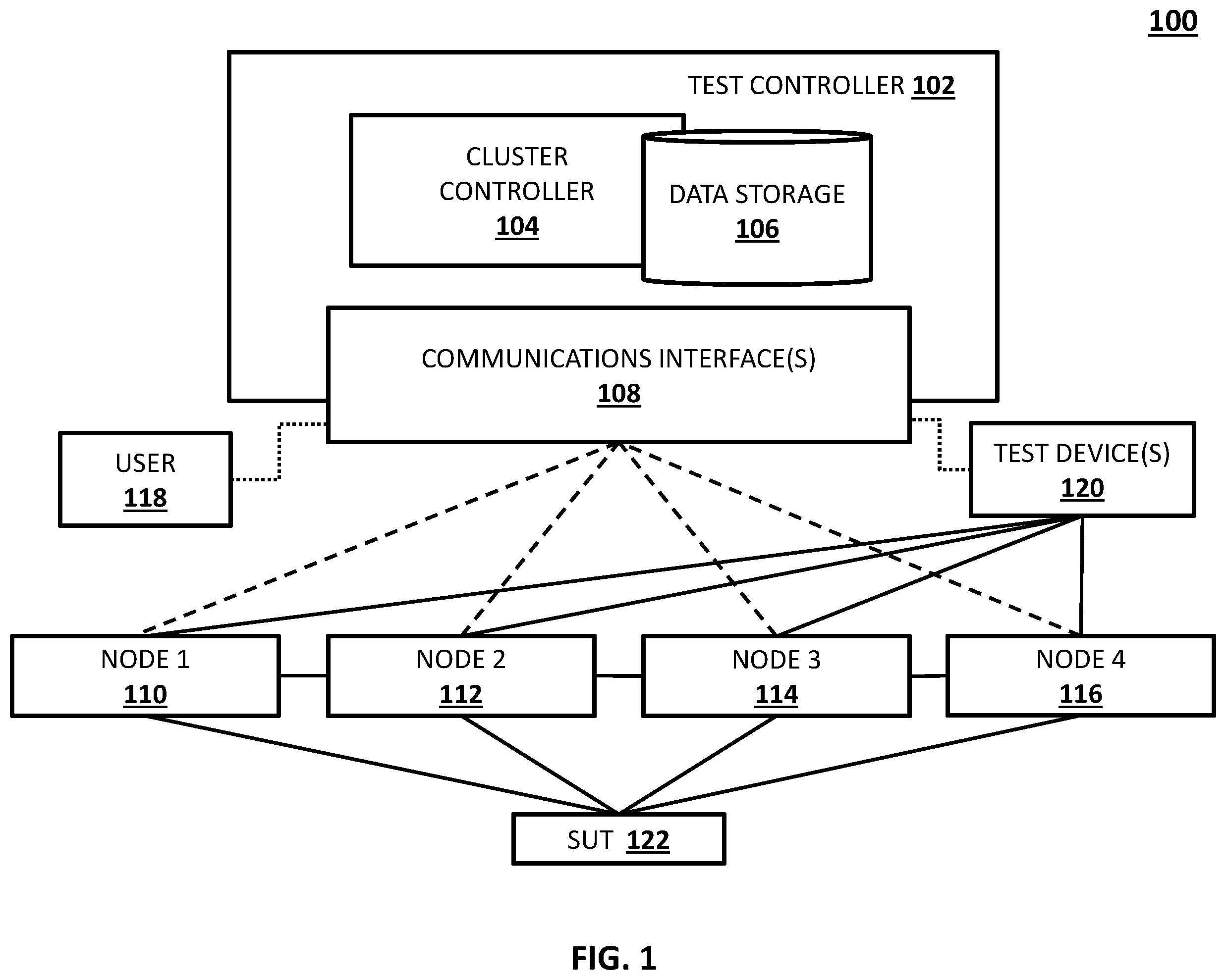 Patent US12348404 Figure 1 – Methods, systems and computer readable media for emulating physical layer impairments in a cloud computing environment