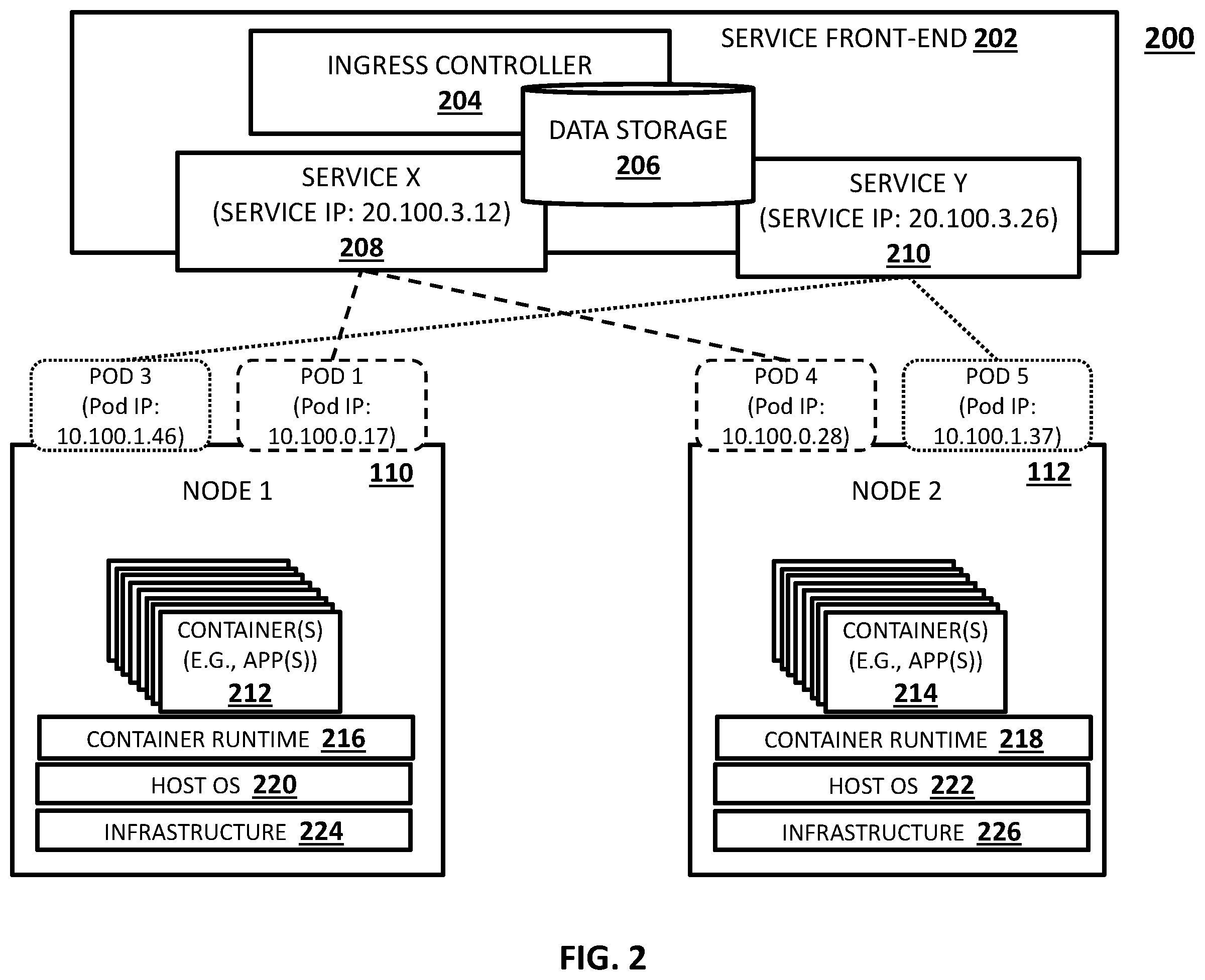 Patent US12348404 Figure 2 – Methods, systems and computer readable media for emulating physical layer impairments in a cloud computing environment