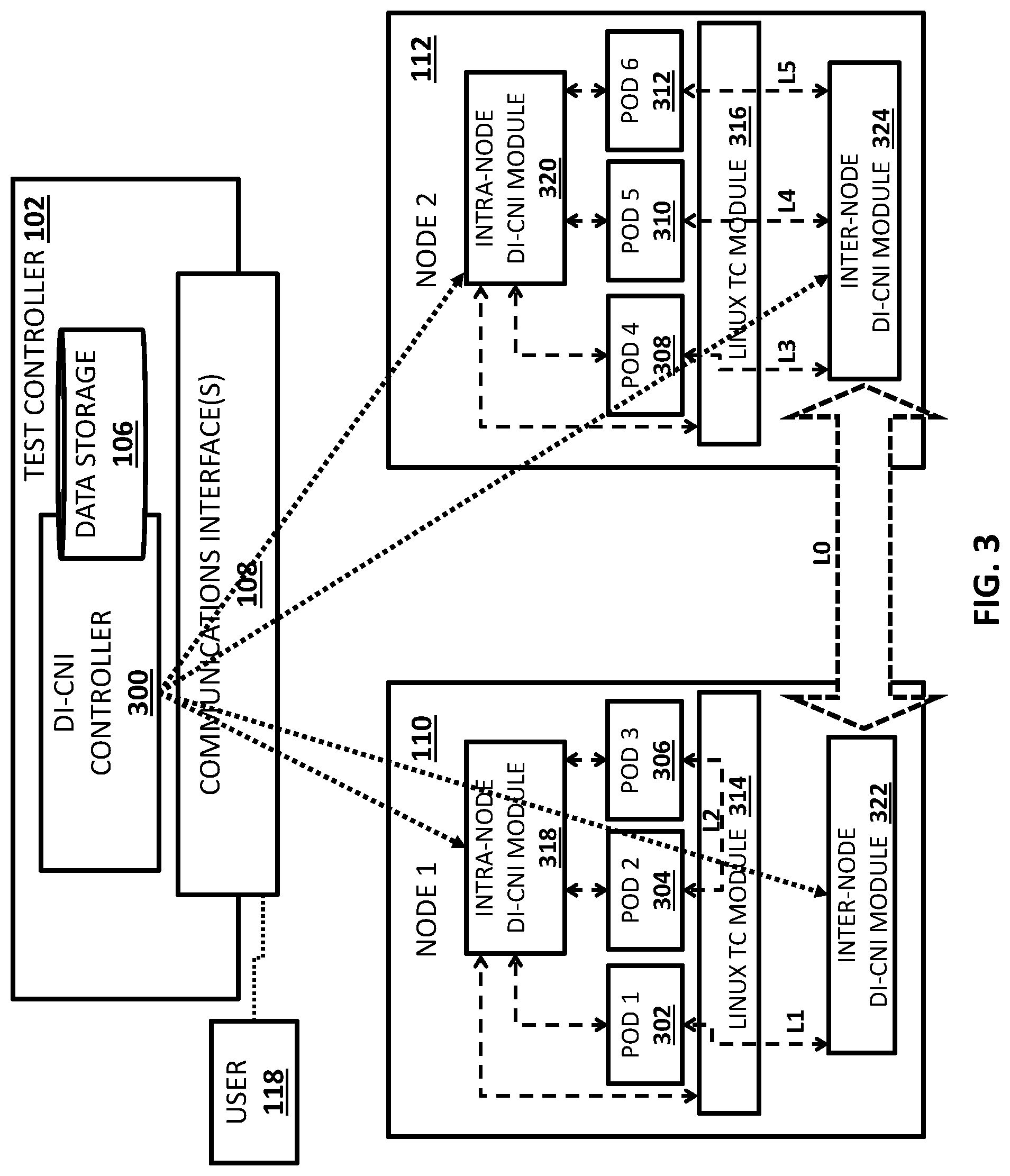 Patent US12348404 Figure 3 – Methods, systems and computer readable media for emulating physical layer impairments in a cloud computing environment