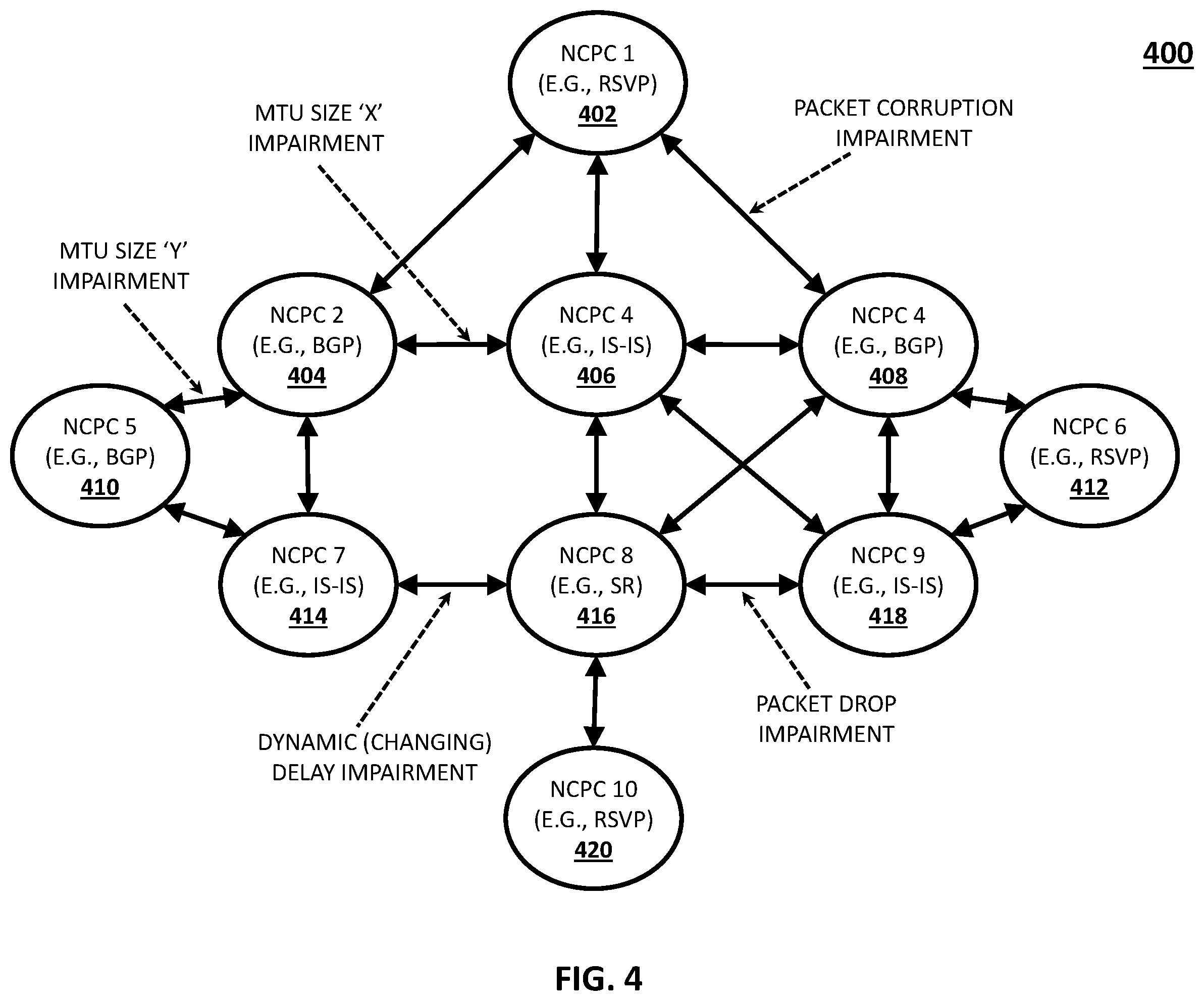 Patent US12348404 Figure 4 – Methods, systems and computer readable media for emulating physical layer impairments in a cloud computing environment