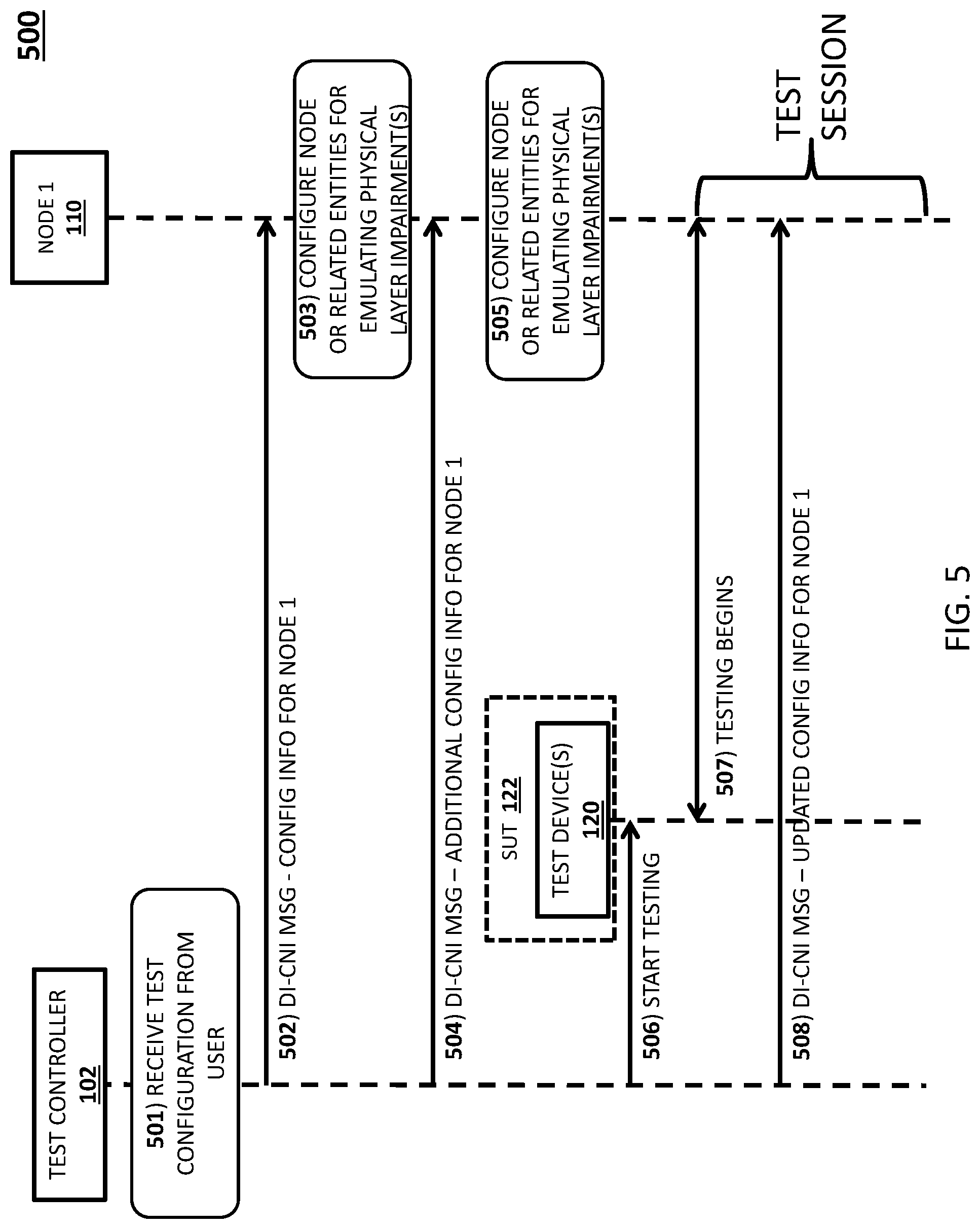 Patent US12348404 Figure 5 – Methods, systems and computer readable media for emulating physical layer impairments in a cloud computing environment