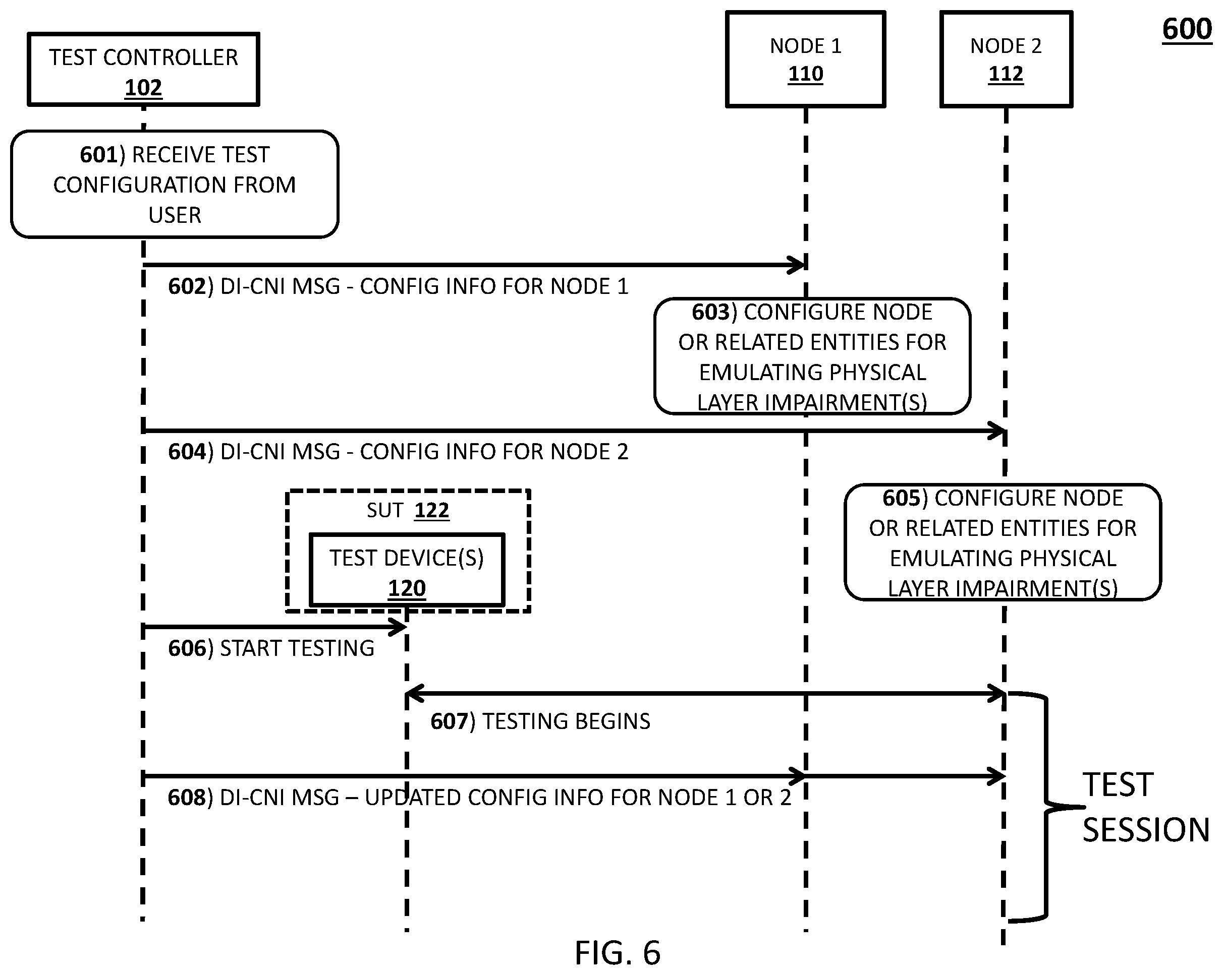Patent US12348404 Figure 6 – Methods, systems and computer readable media for emulating physical layer impairments in a cloud computing environment