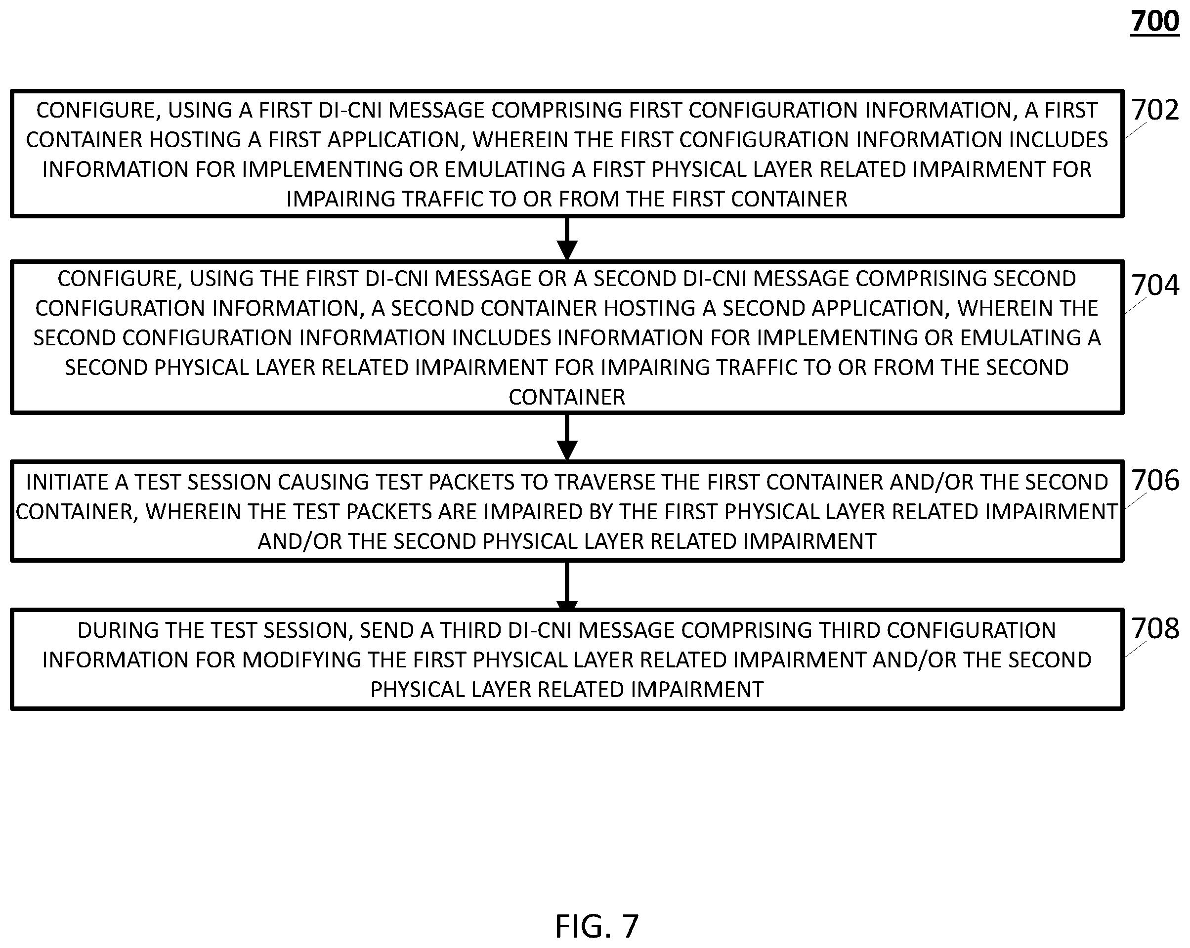 Patent US12348404 Figure 7 – Methods, systems and computer readable media for emulating physical layer impairments in a cloud computing environment