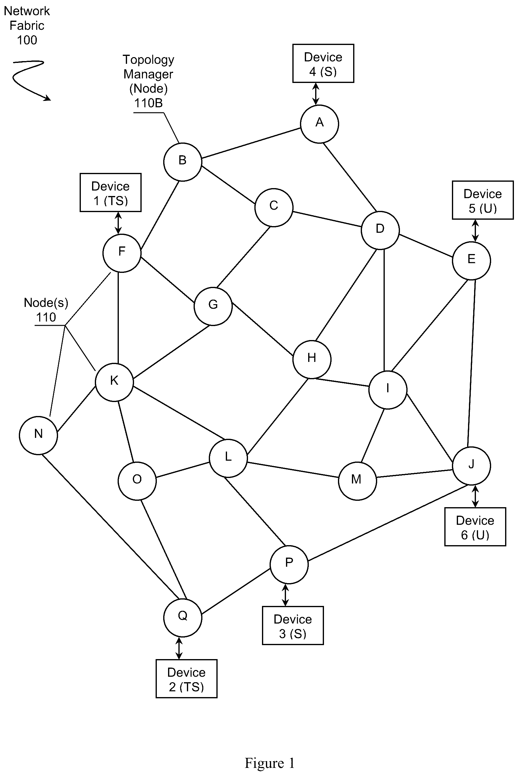 Patent US12348405 Figure 1 – Non-overlapping secured topologies in a distributed network fabric