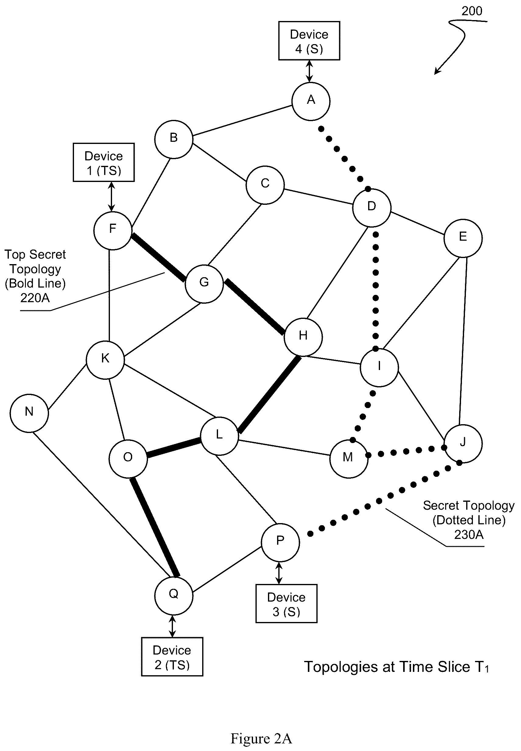 Patent US12348405 Figure 2 – Non-overlapping secured topologies in a distributed network fabric