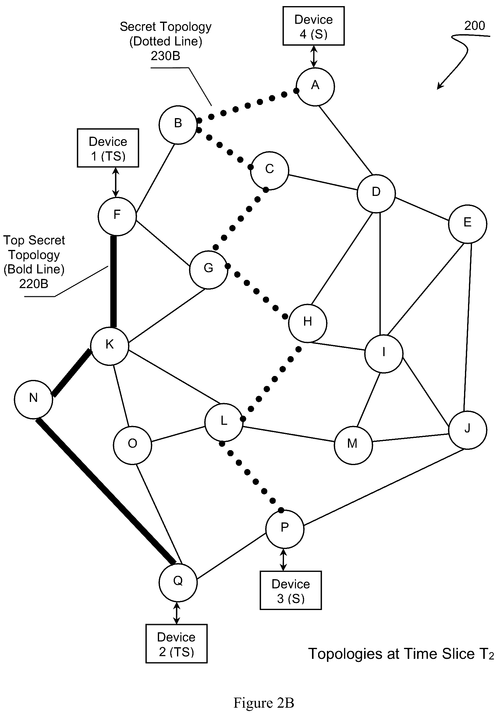 Patent US12348405 Figure 3 – Non-overlapping secured topologies in a distributed network fabric