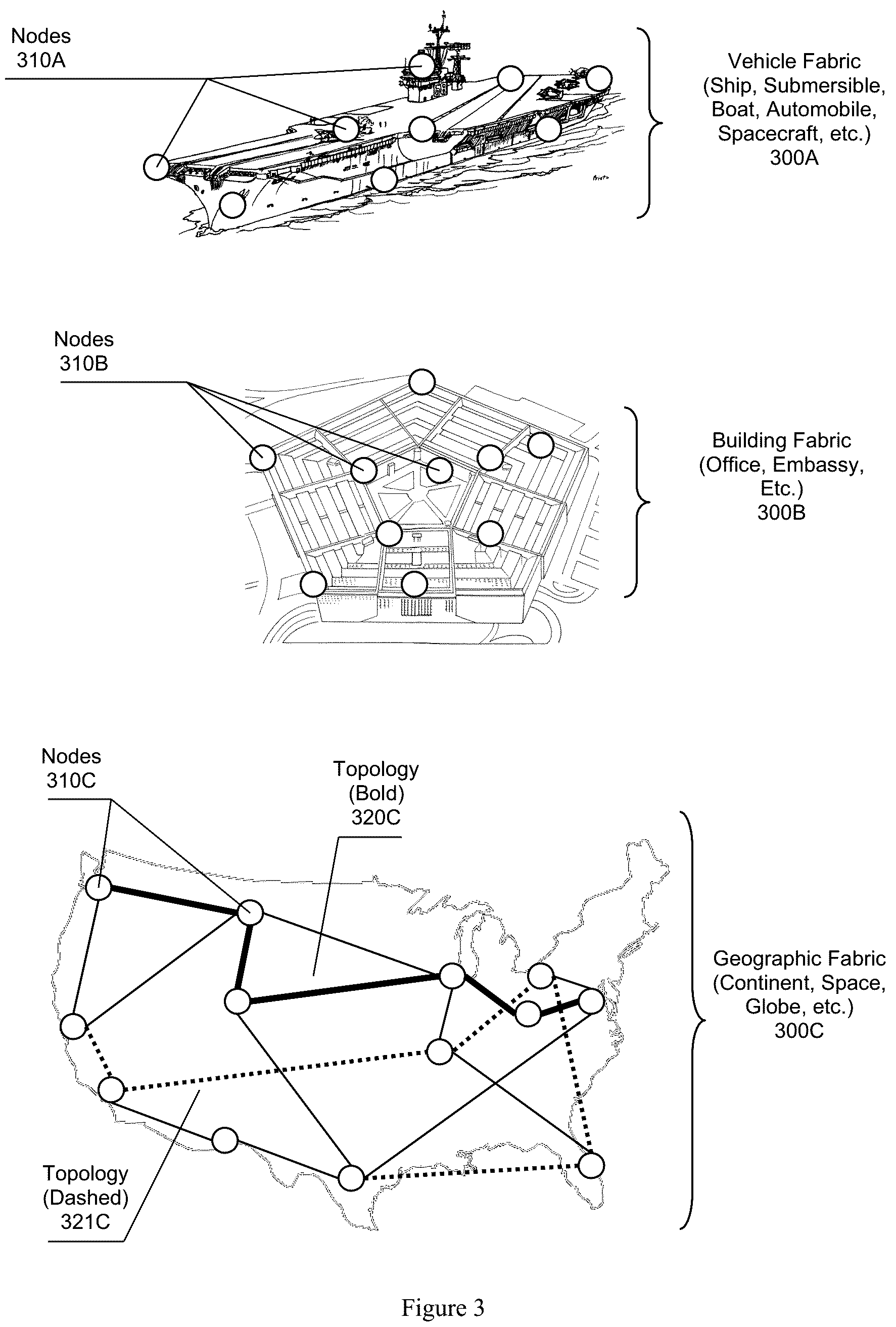 Patent US12348405 Figure 4 – Non-overlapping secured topologies in a distributed network fabric