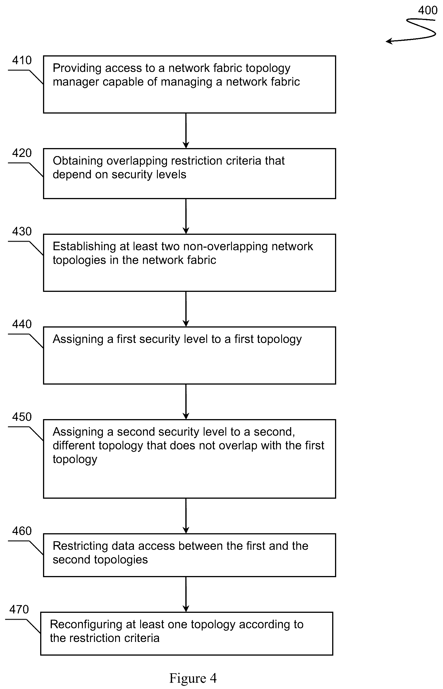 Patent US12348405 Figure 5 – Non-overlapping secured topologies in a distributed network fabric