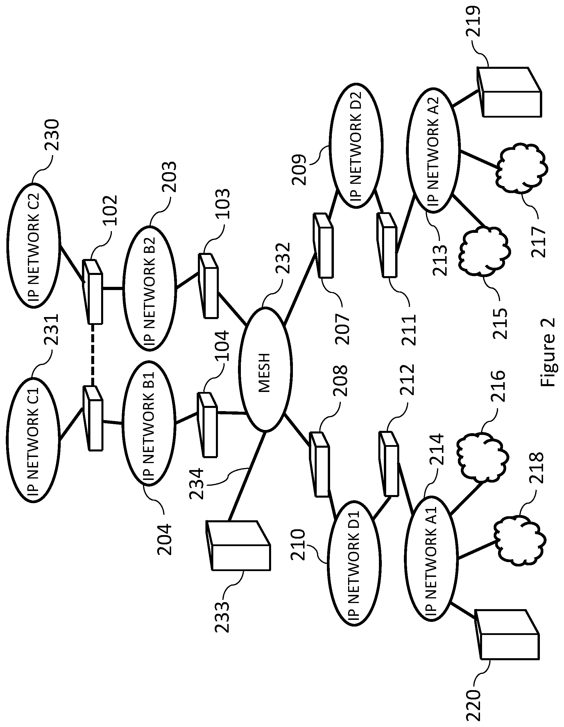 Patent US12348406 Figure 2 – Method and system of monitoring BGP-eVpn messages sent over a mesh between a point of presence and a datacenter