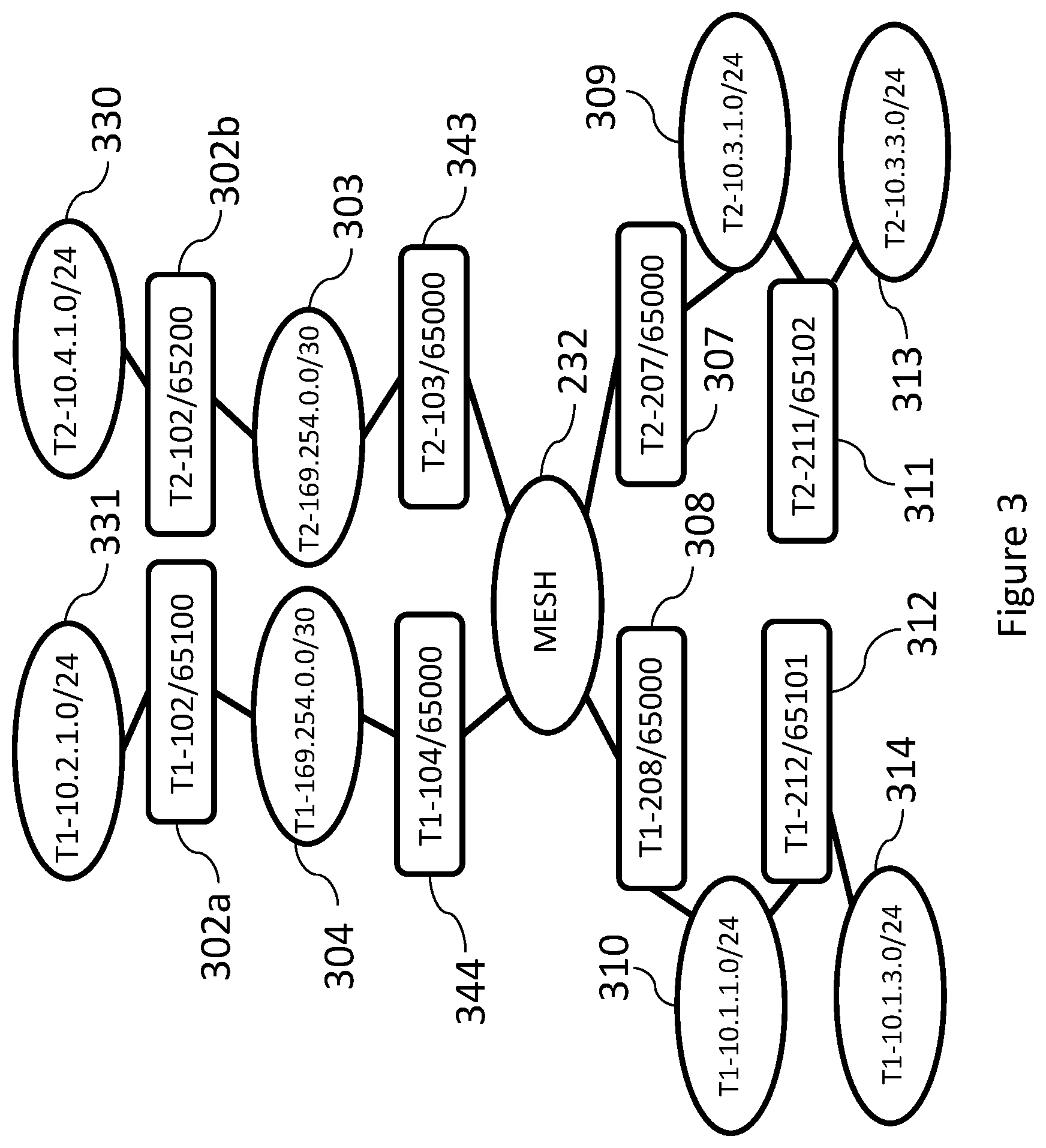 Patent US12348406 Figure 3 – Method and system of monitoring BGP-eVpn messages sent over a mesh between a point of presence and a datacenter
