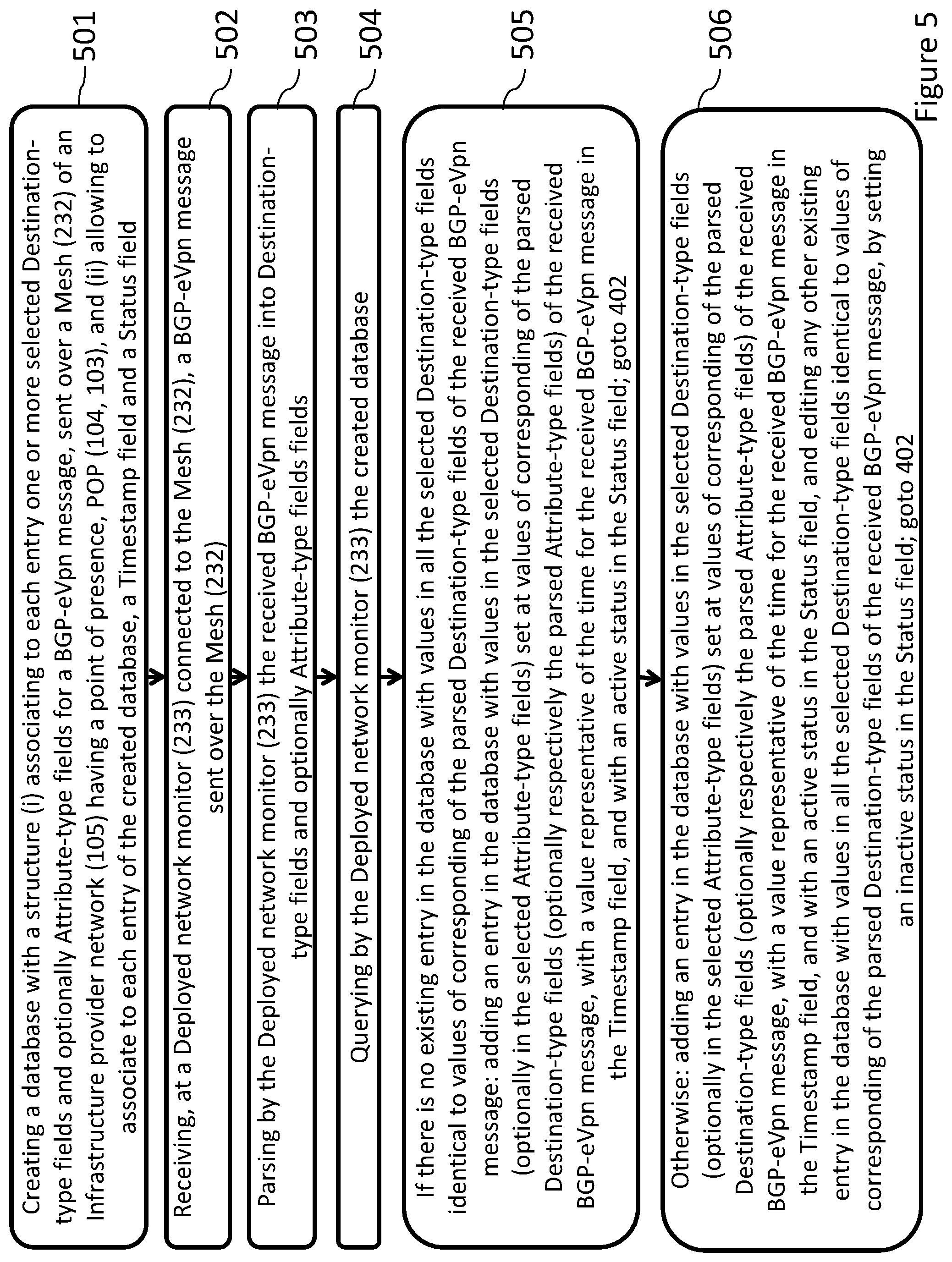Patent US12348406 Figure 5 – Method and system of monitoring BGP-eVpn messages sent over a mesh between a point of presence and a datacenter