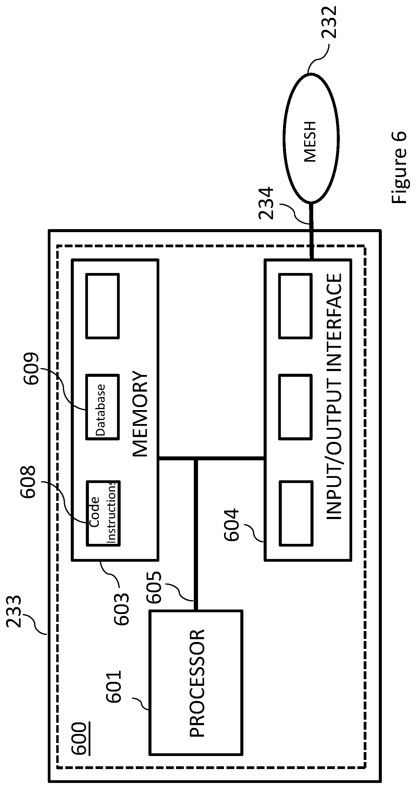 Patent US12348406 Figure 6 – Method and system of monitoring BGP-eVpn messages sent over a mesh between a point of presence and a datacenter