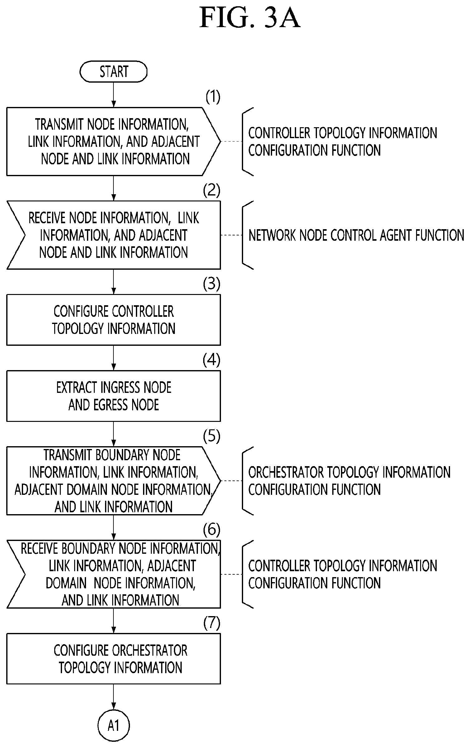 Patent US12348407 Figure 4 – Apparatus and method for centralized ultra-precision network control framework controlling heterogeneous multiple network domains in communication system