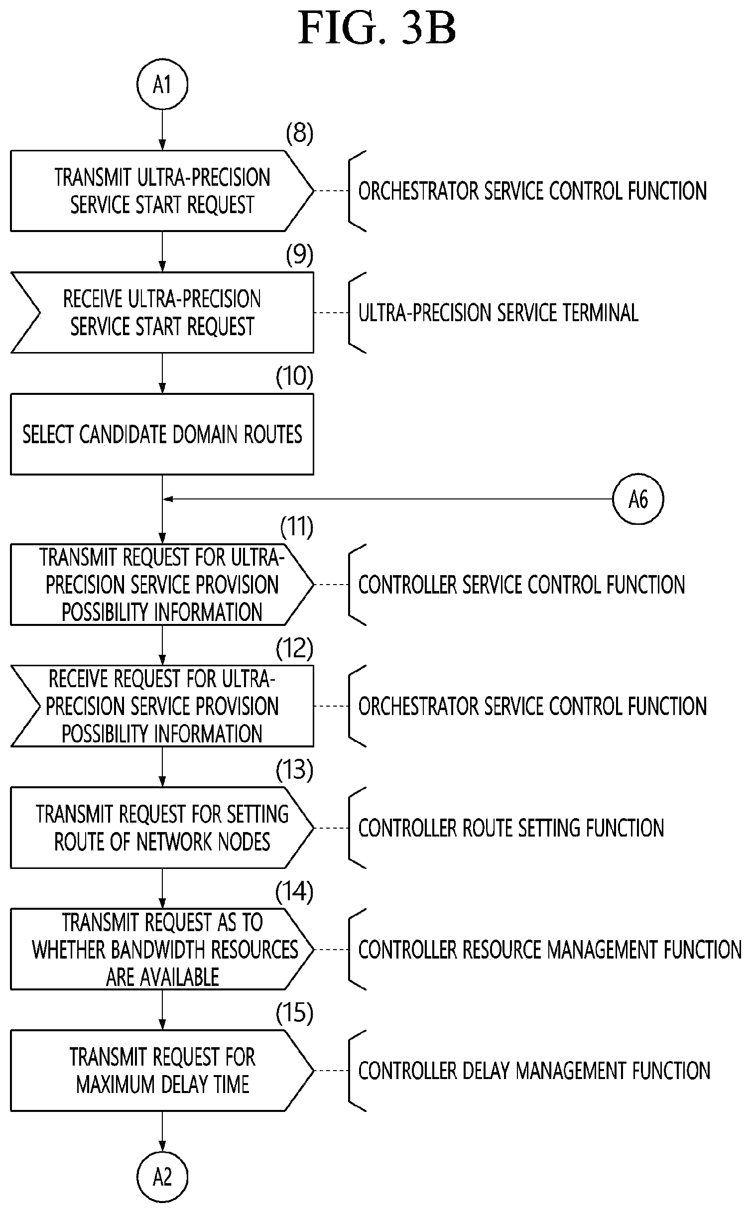 Patent US12348407 Figure 5 – Apparatus and method for centralized ultra-precision network control framework controlling heterogeneous multiple network domains in communication system