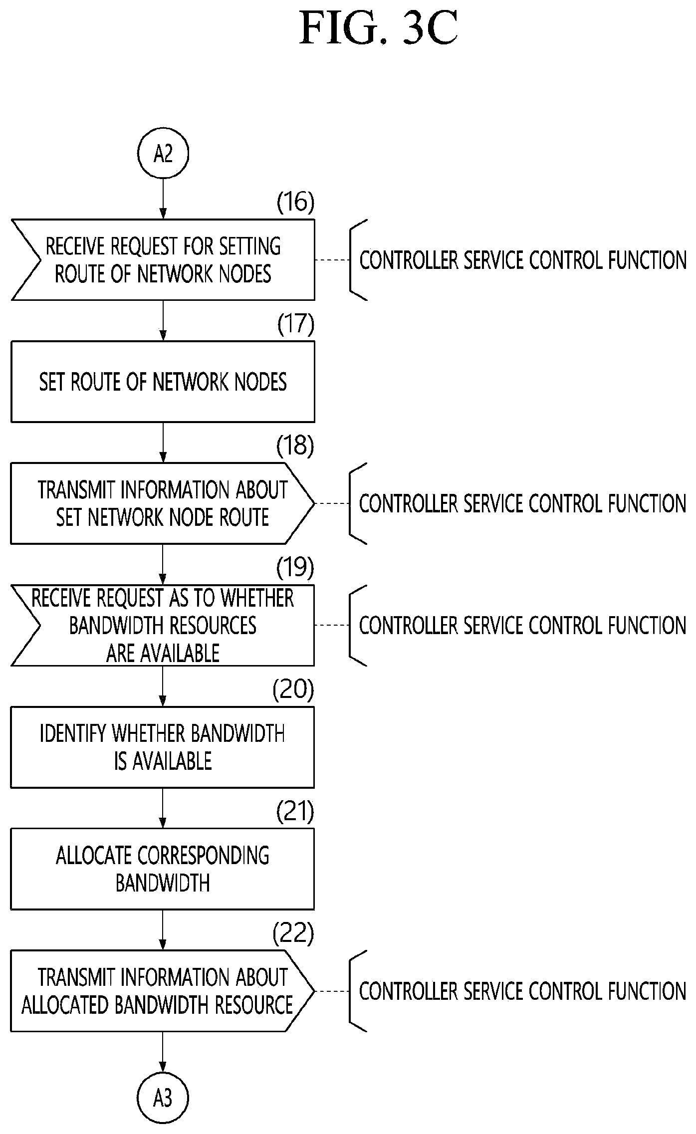 Patent US12348407 Figure 6 – Apparatus and method for centralized ultra-precision network control framework controlling heterogeneous multiple network domains in communication system
