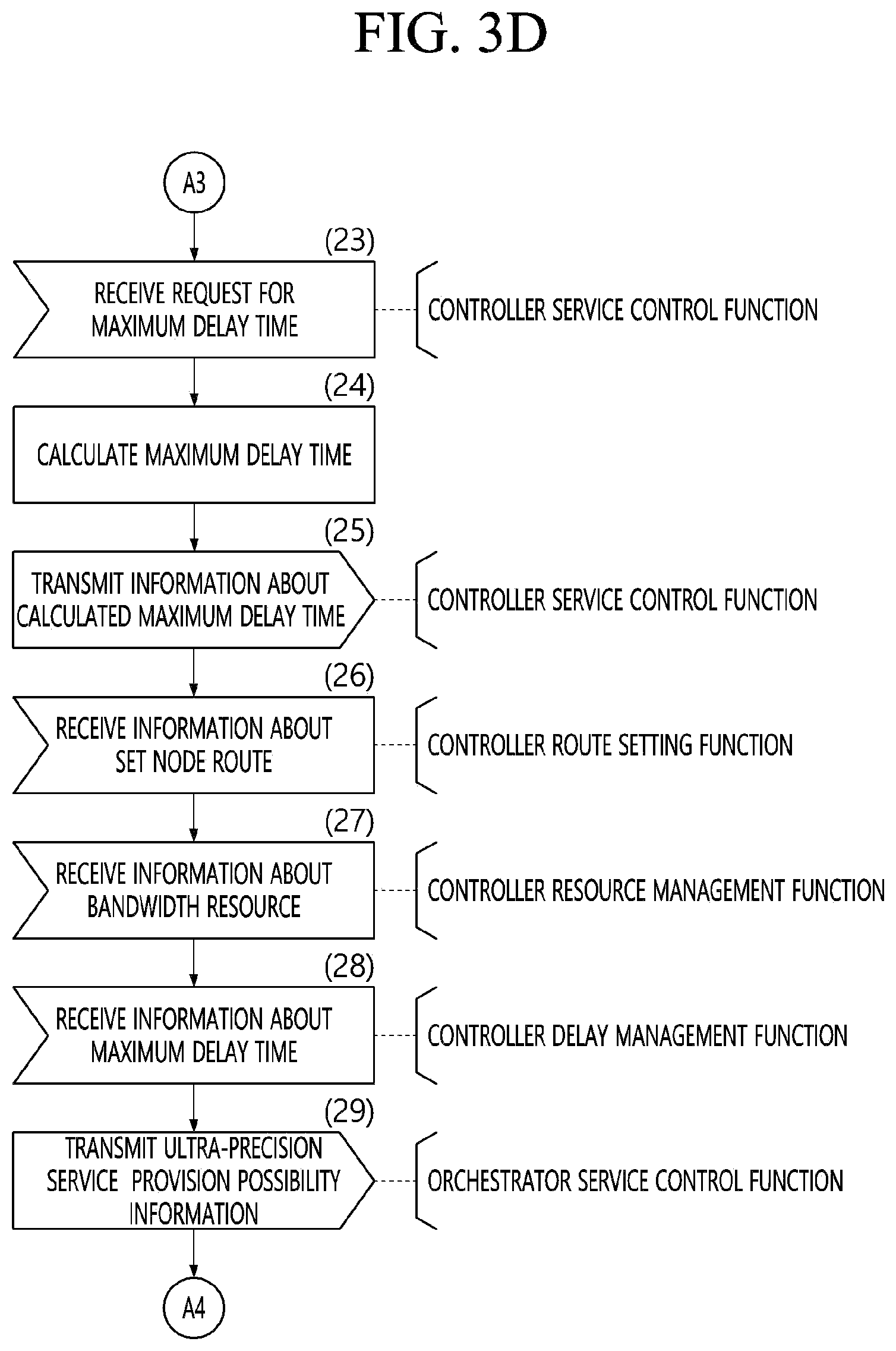 Patent US12348407 Figure 7 – Apparatus and method for centralized ultra-precision network control framework controlling heterogeneous multiple network domains in communication system