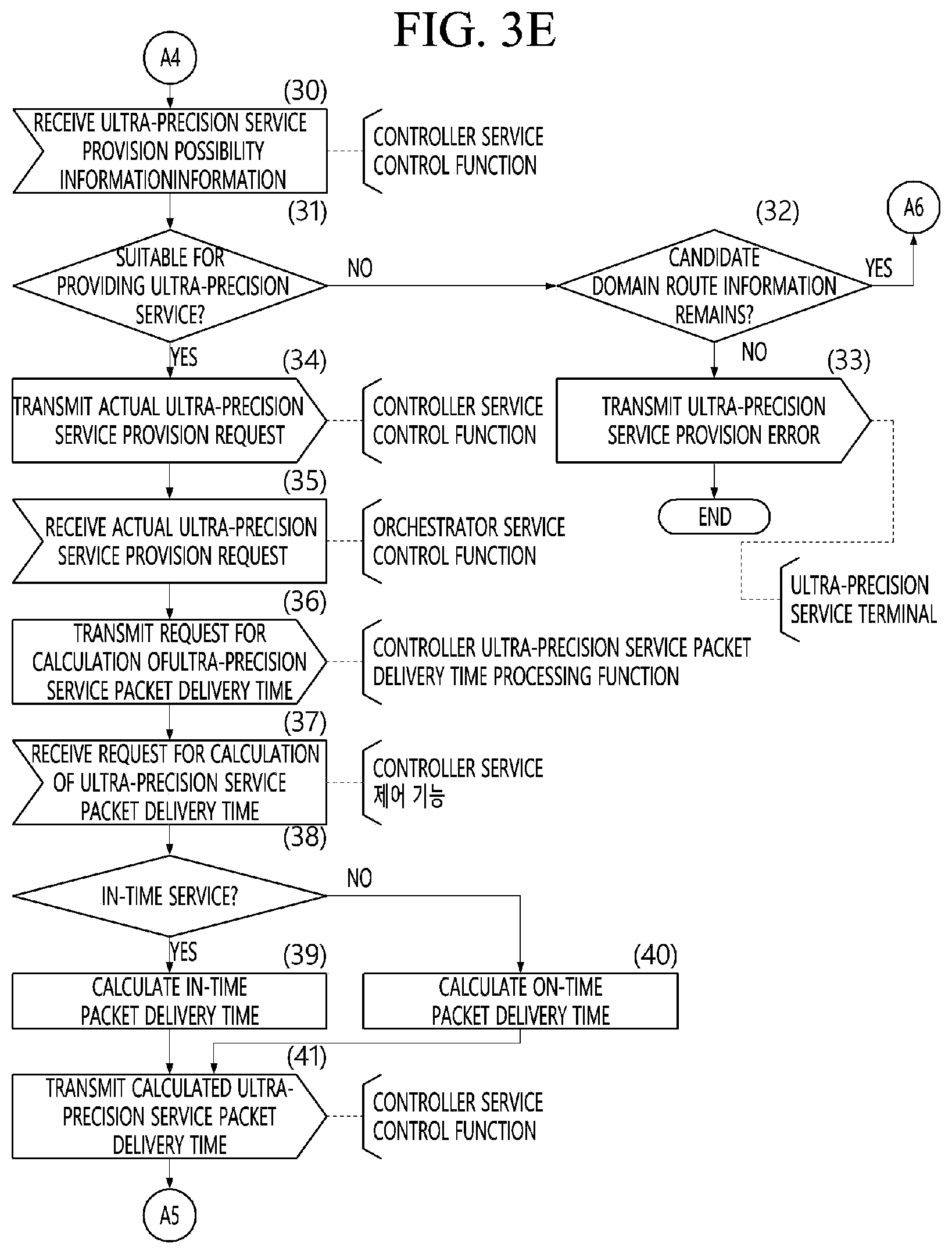 Patent US12348407 Figure 8 – Apparatus and method for centralized ultra-precision network control framework controlling heterogeneous multiple network domains in communication system