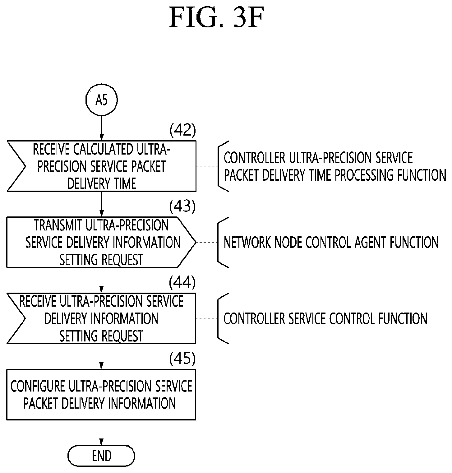 Patent US12348407 Figure 9 – Apparatus and method for centralized ultra-precision network control framework controlling heterogeneous multiple network domains in communication system