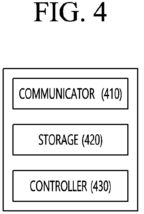 Patent US12348407 Figure 10 – Apparatus and method for centralized ultra-precision network control framework controlling heterogeneous multiple network domains in communication system