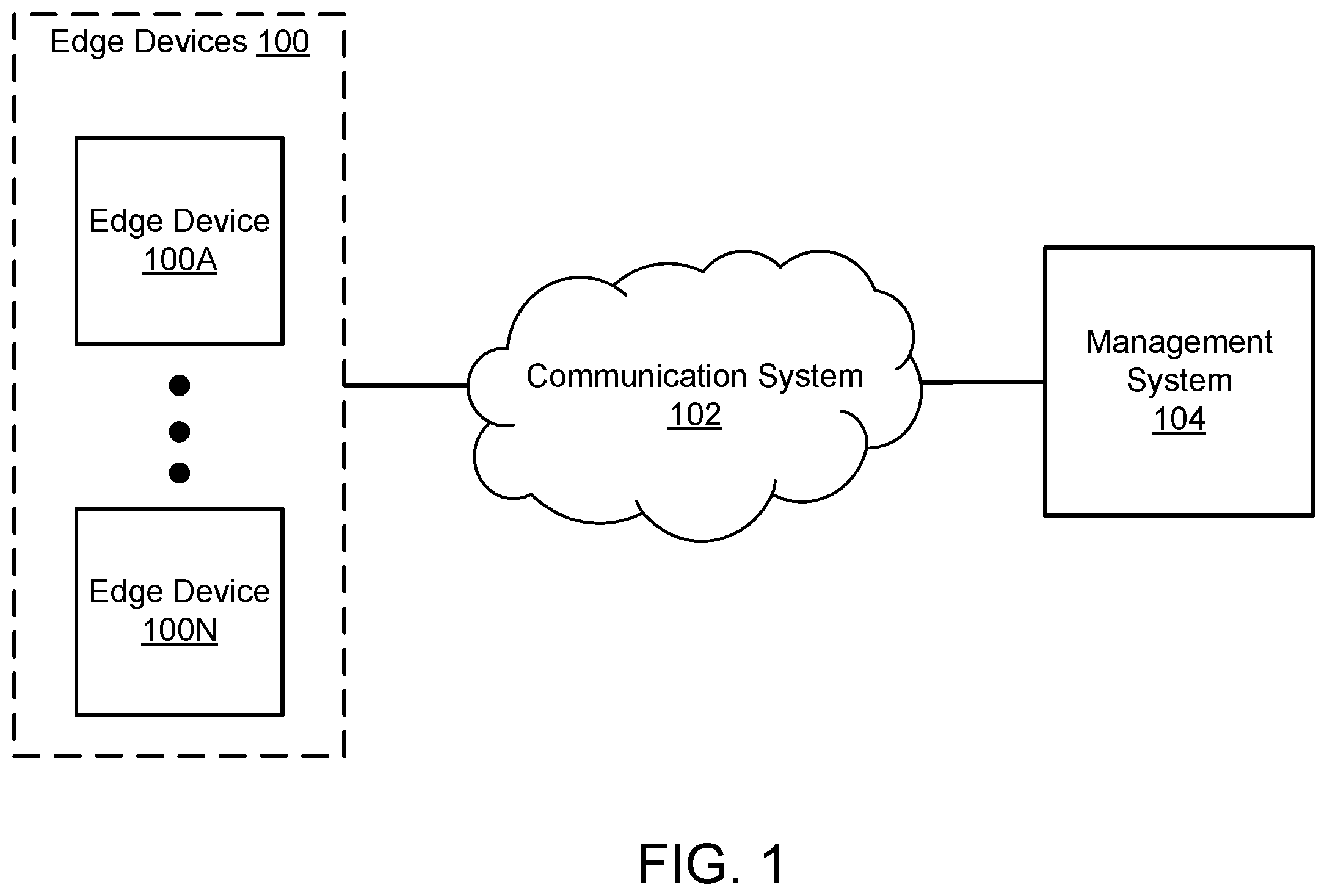 Patent US12348408 Figure 1 – Identifying the health state of edge devices