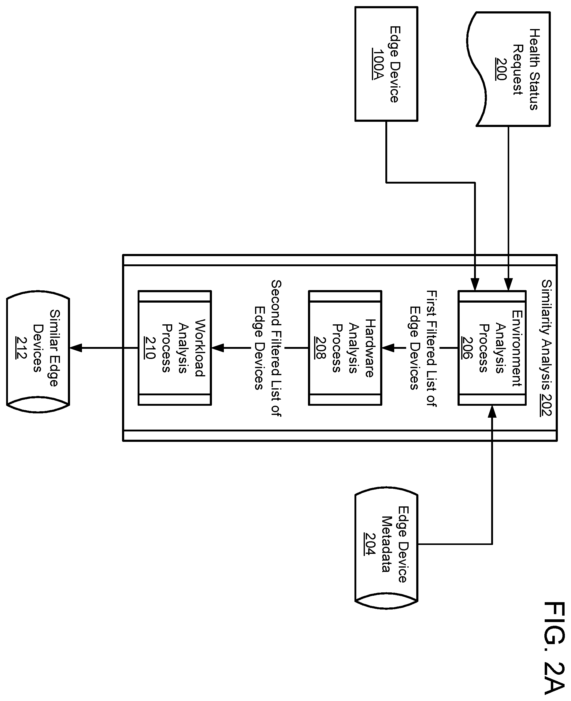Patent US12348408 Figure 2 – Identifying the health state of edge devices