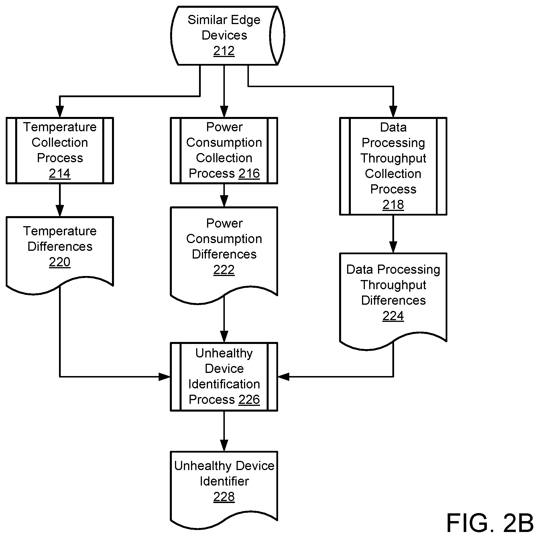 Patent US12348408 Figure 3 – Identifying the health state of edge devices
