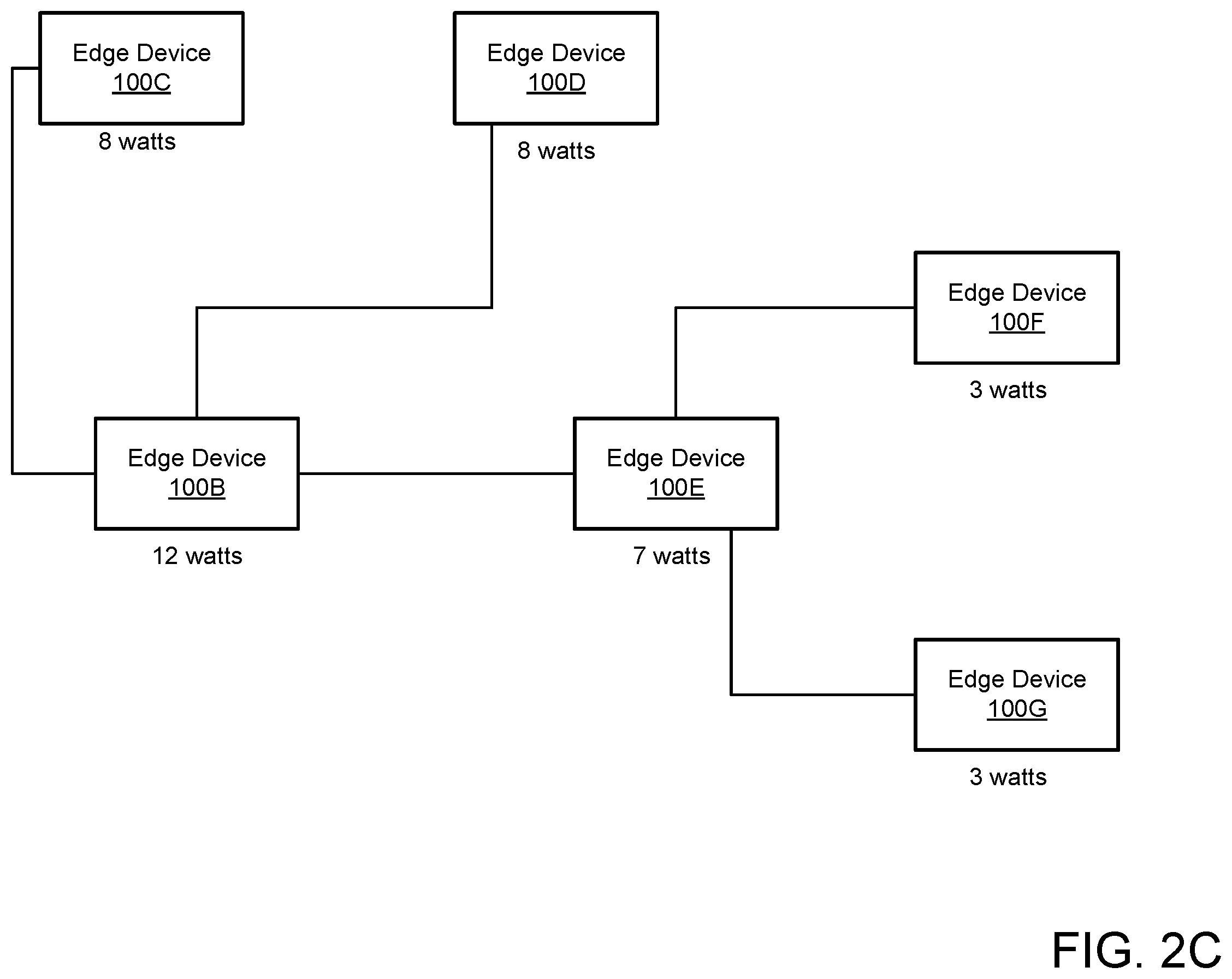 Patent US12348408 Figure 4 – Identifying the health state of edge devices