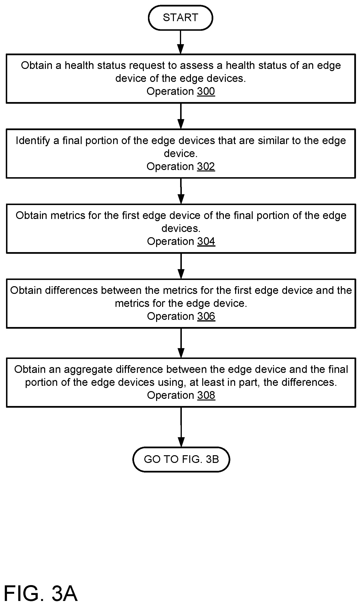 Patent US12348408 Figure 5 – Identifying the health state of edge devices